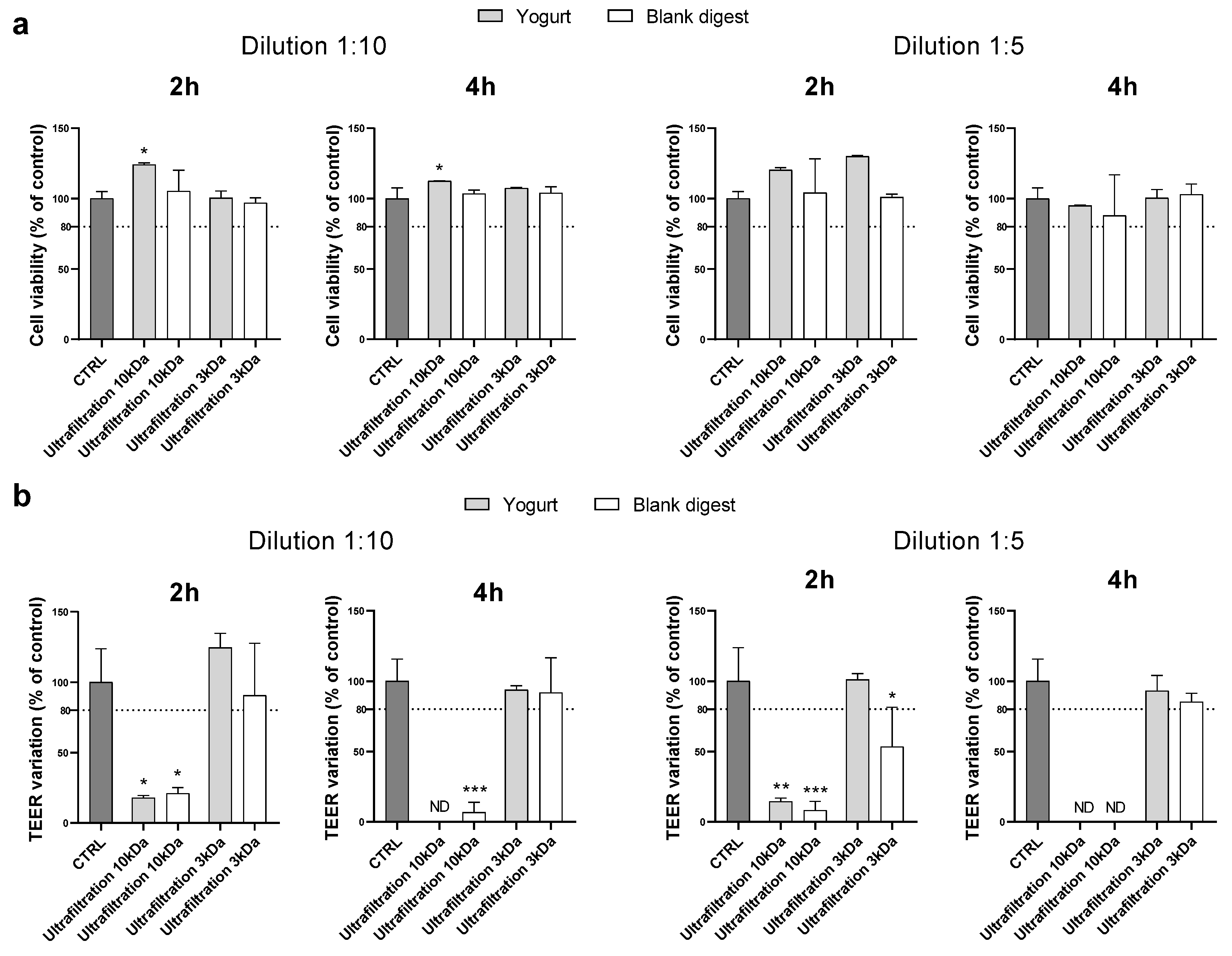 Nutrients 18 00339 g003