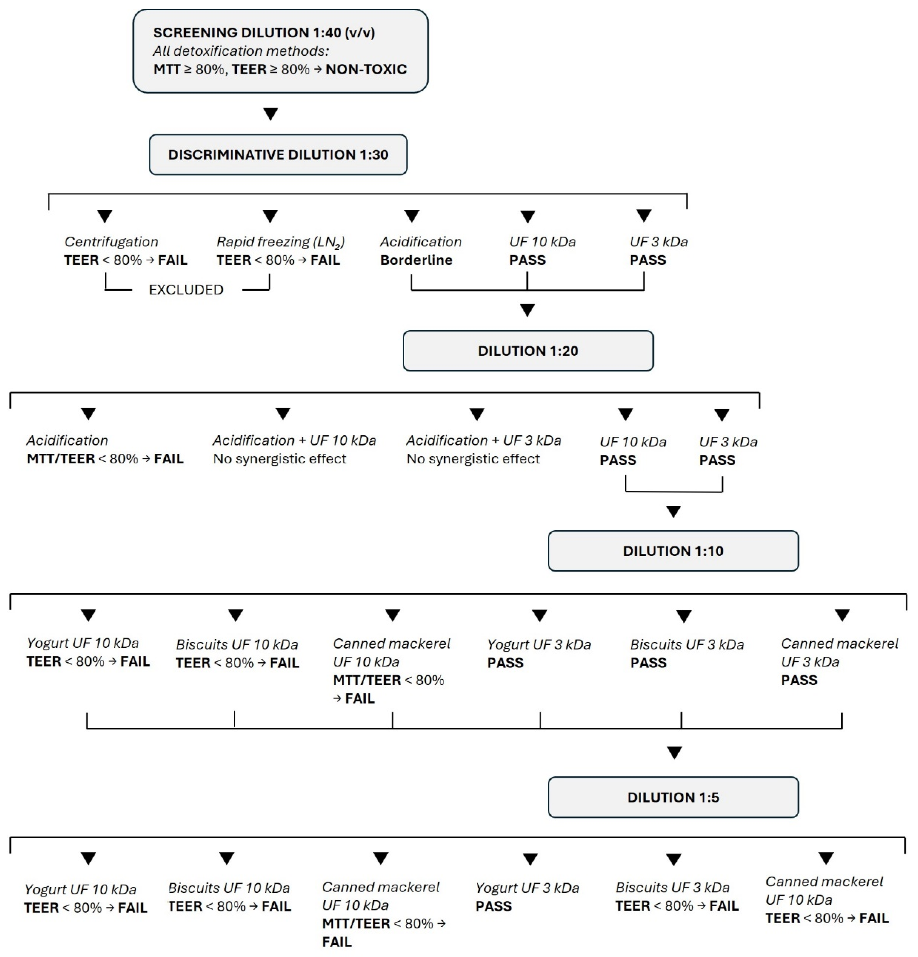 Nutrients 18 00339 g006