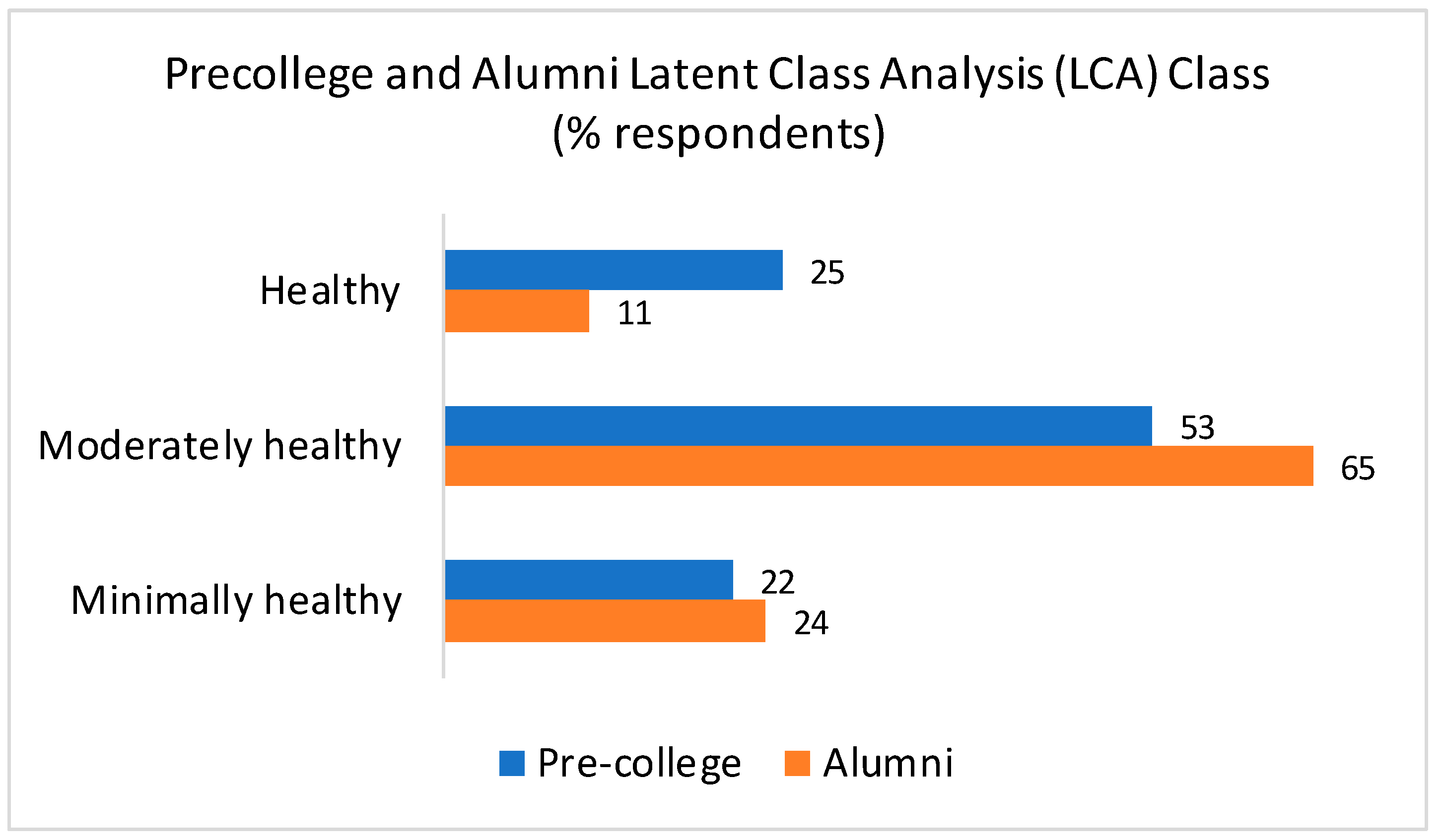 研究によると、ライフスタイルの軌跡は体重に大きな影響を与える(Your Lifestyle Trajectory Greatly Influences Your Weight, Study Says)
