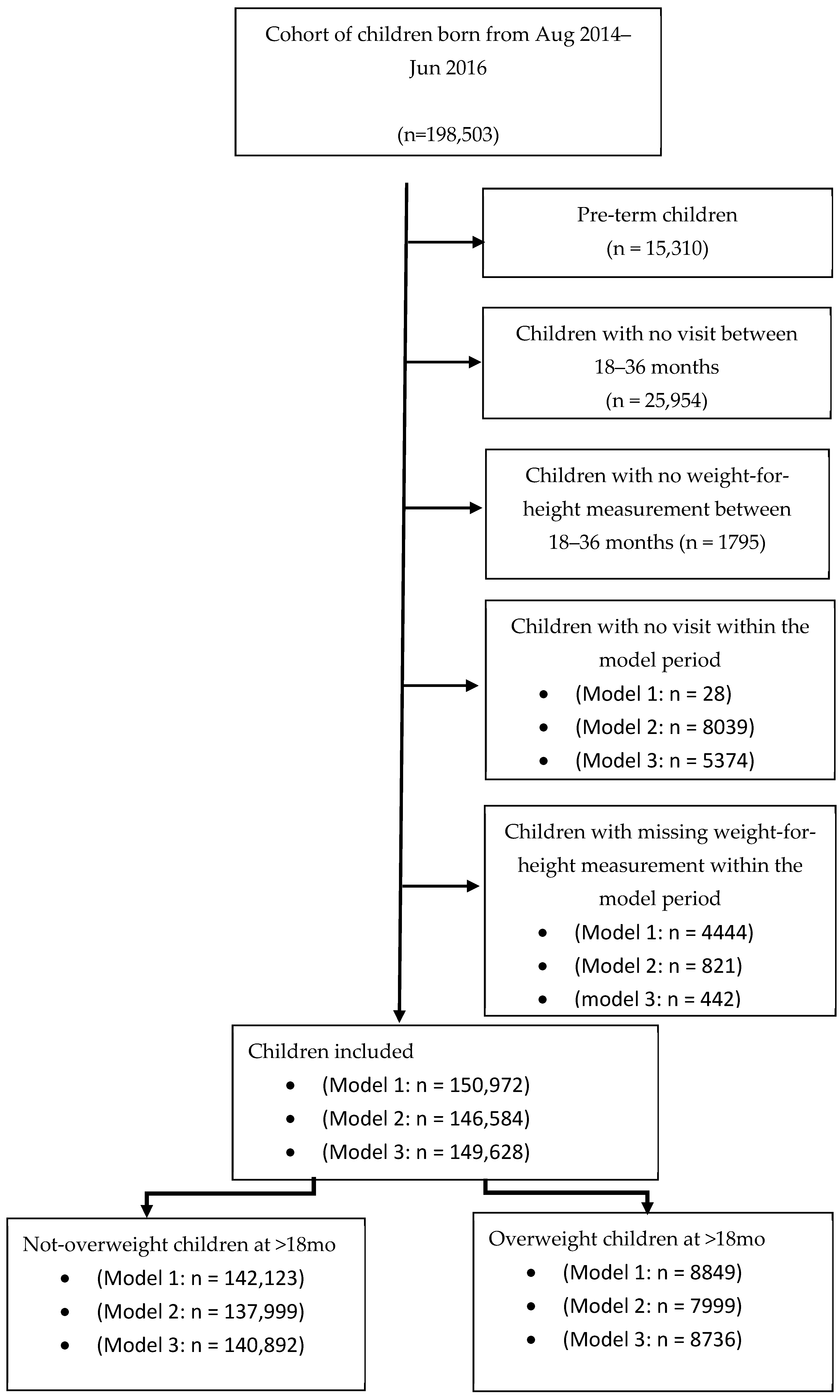 Nutrients 18 00441 g001 Nutrients 18 00441 g001