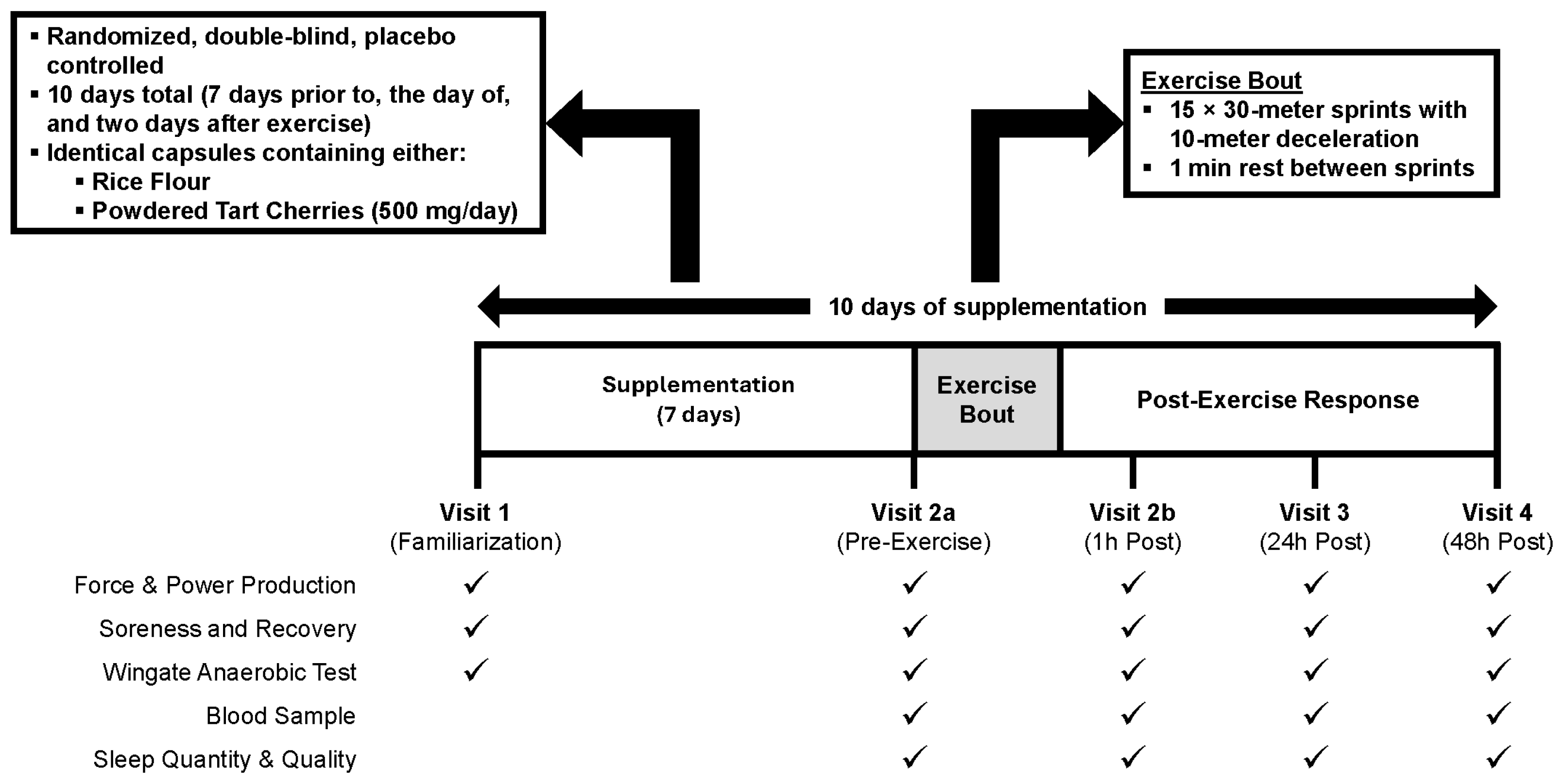Nutrients 18 00443 g001 Nutrients 18 00443 g001