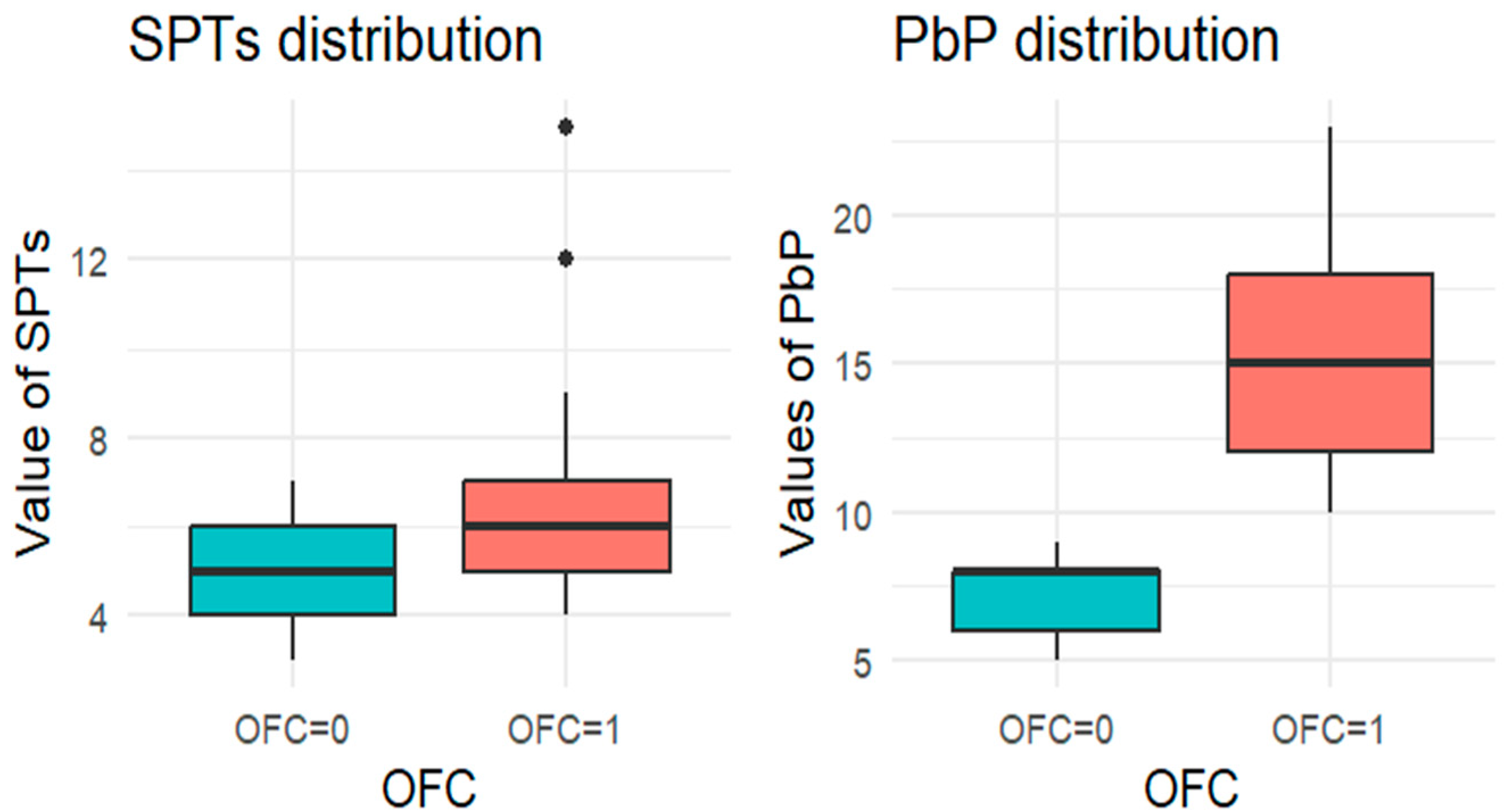 Nutrients 18 00450 g001 Nutrients 18 00450 g001