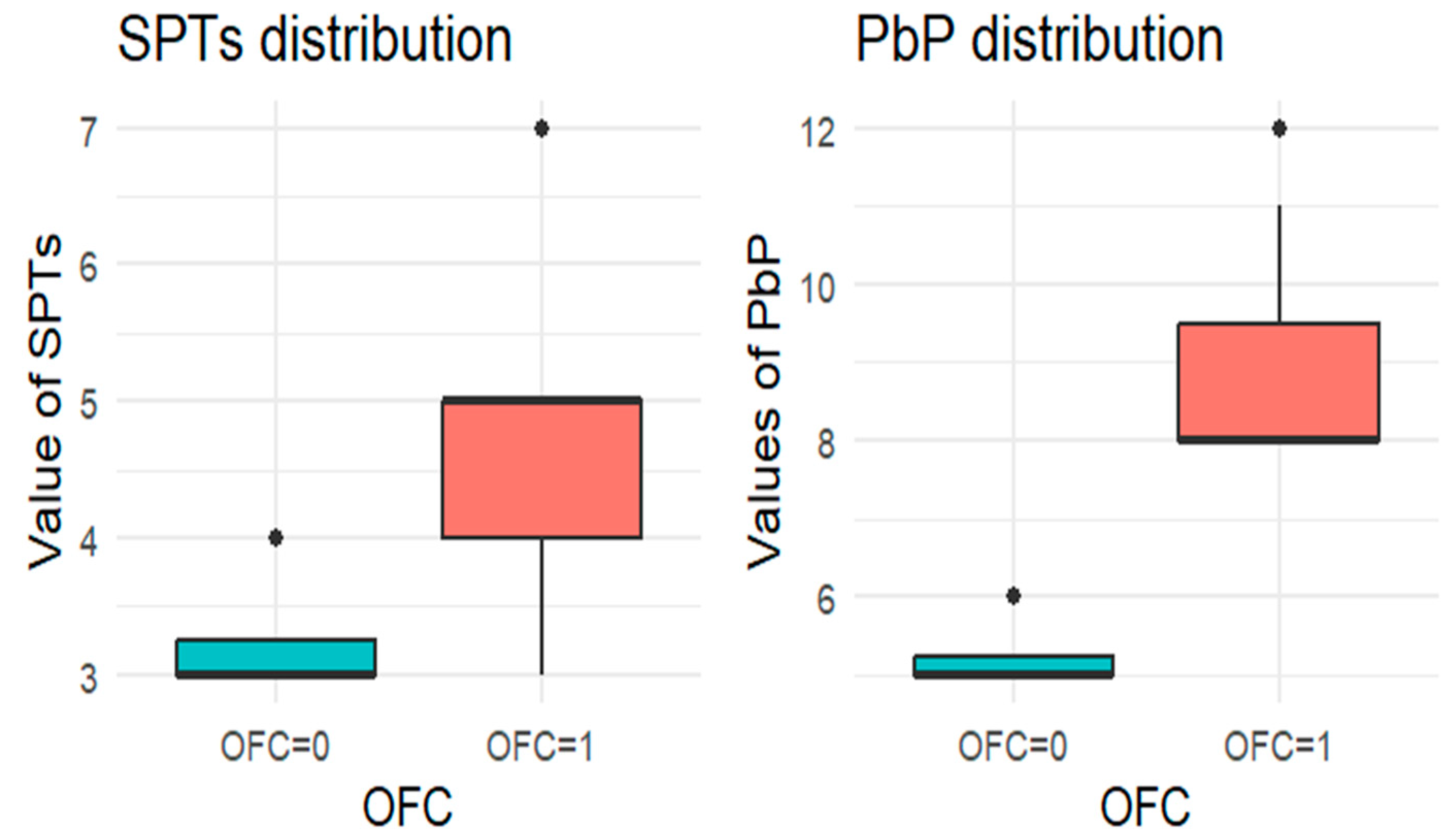 Nutrients 18 00450 g003 Nutrients 18 00450 g003