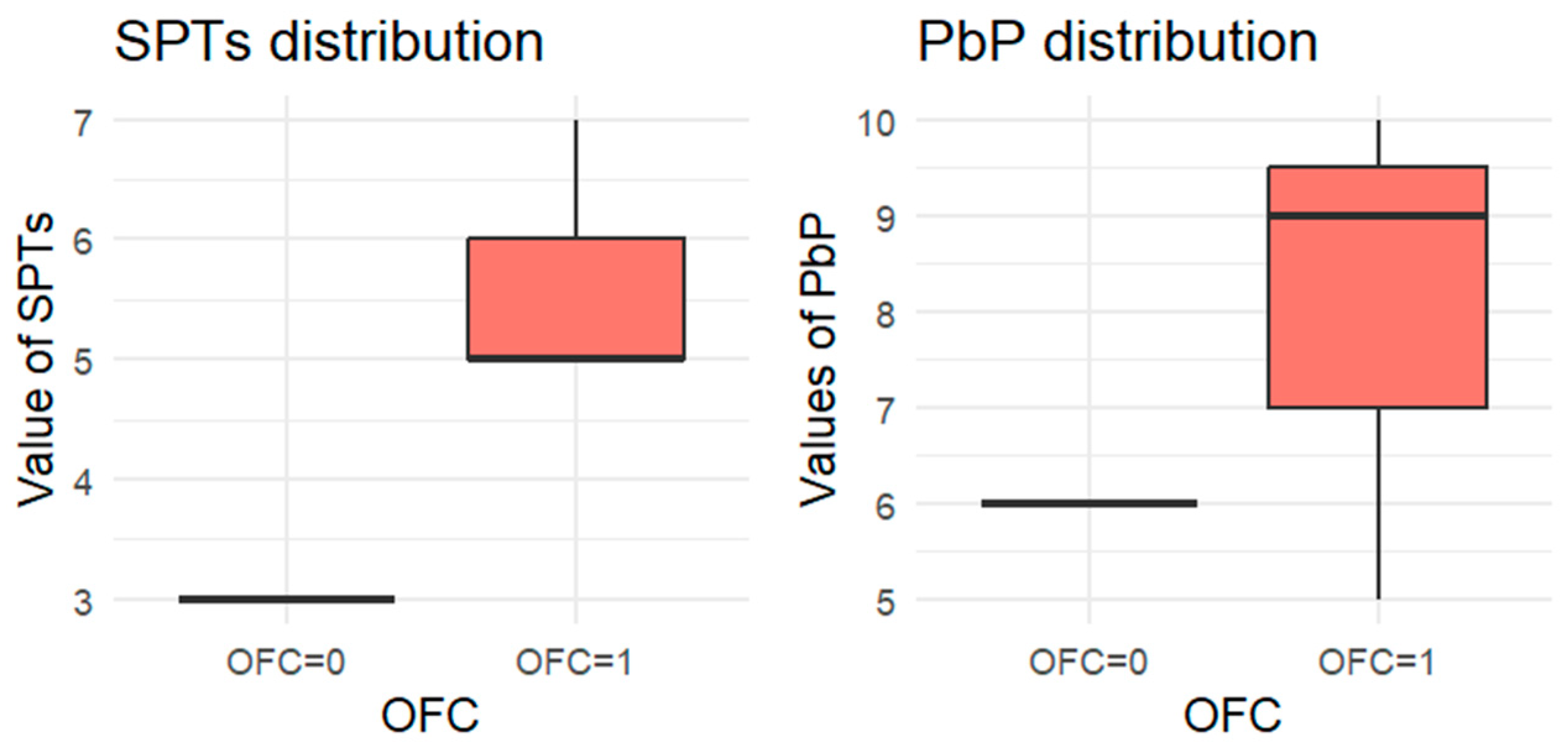Nutrients 18 00450 g005 Nutrients 18 00450 g005