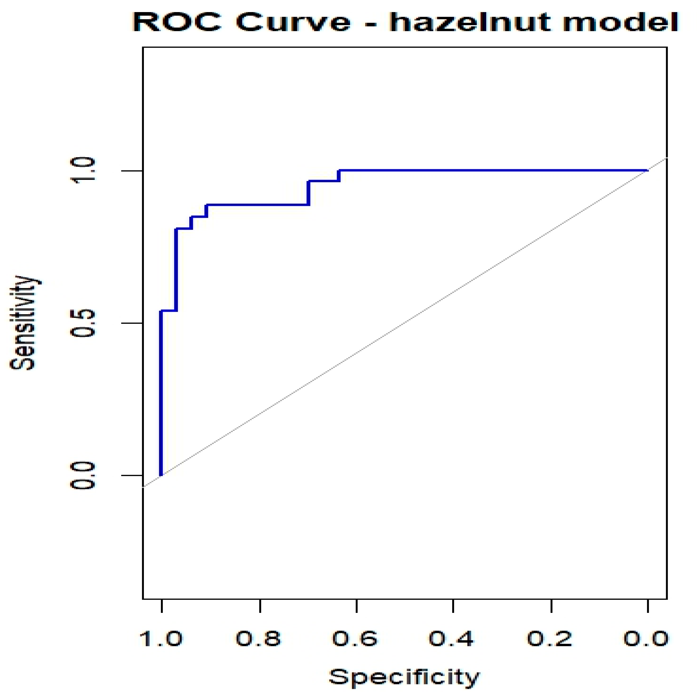 Nutrients 18 00450 g006 Nutrients 18 00450 g006