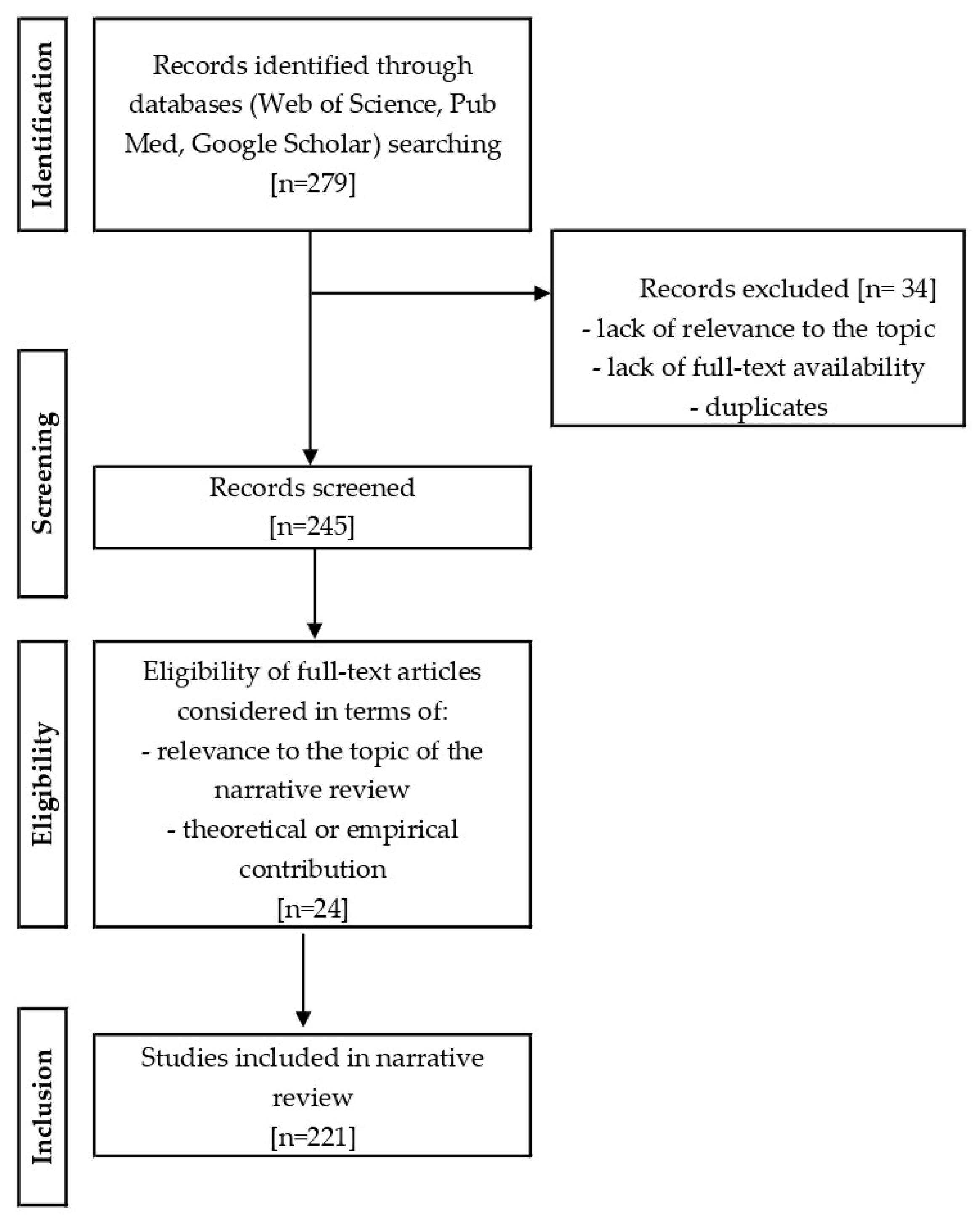 Nutrients 18 00455 g001 Nutrients 18 00455 g001
