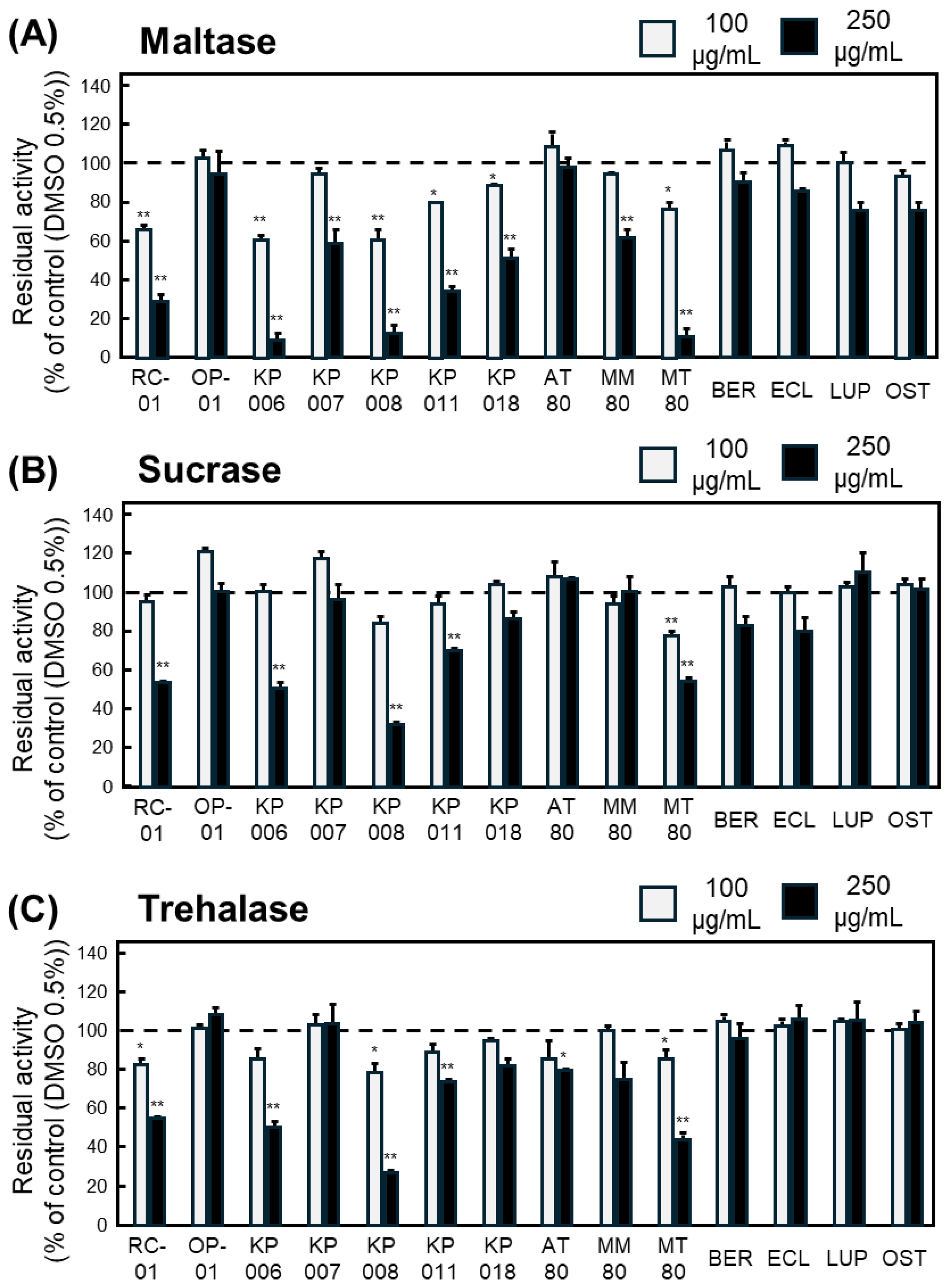Nutrients 18 00456 g002 Nutrients 18 00456 g002