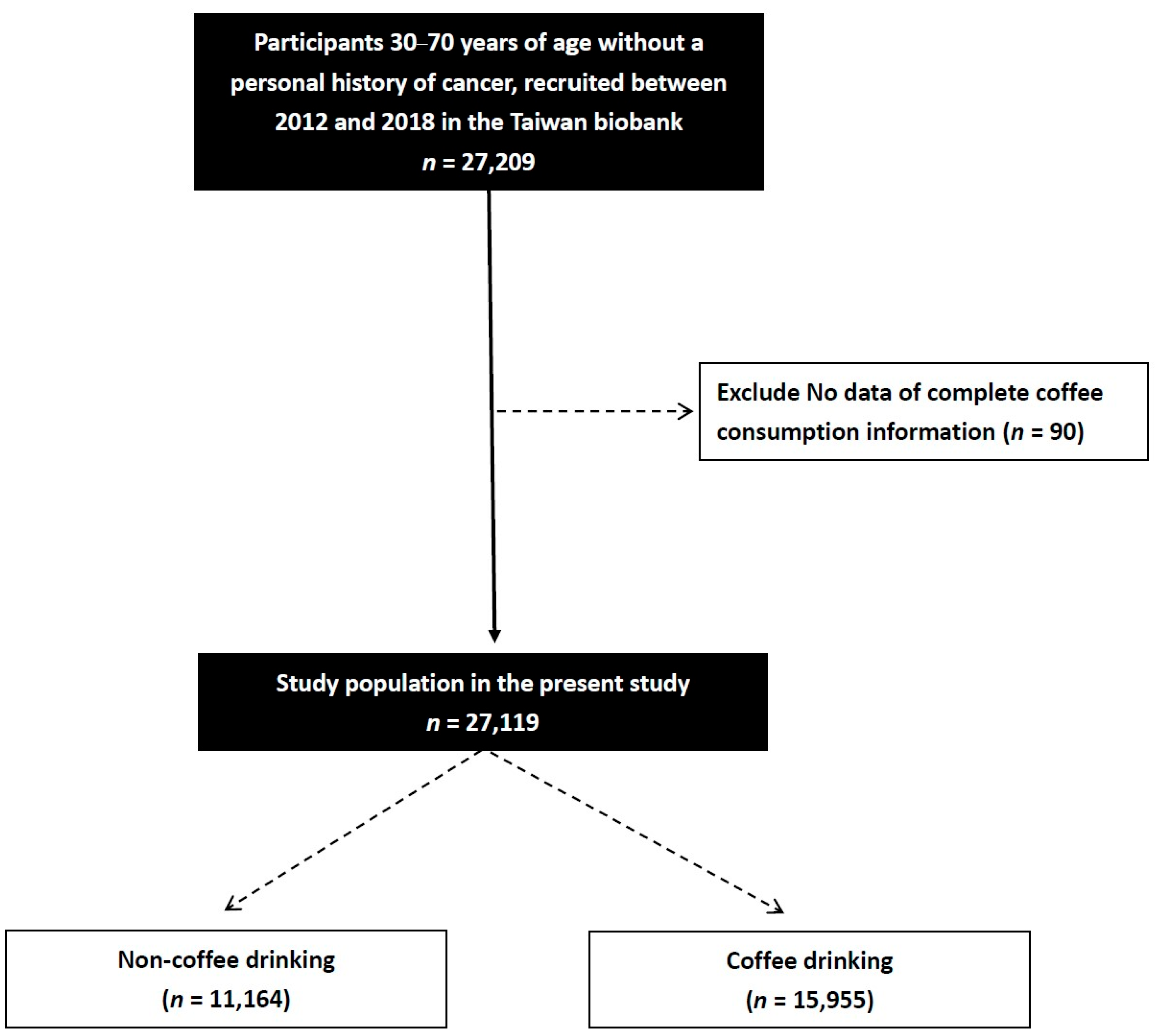 Nutrients 18 00463 g001