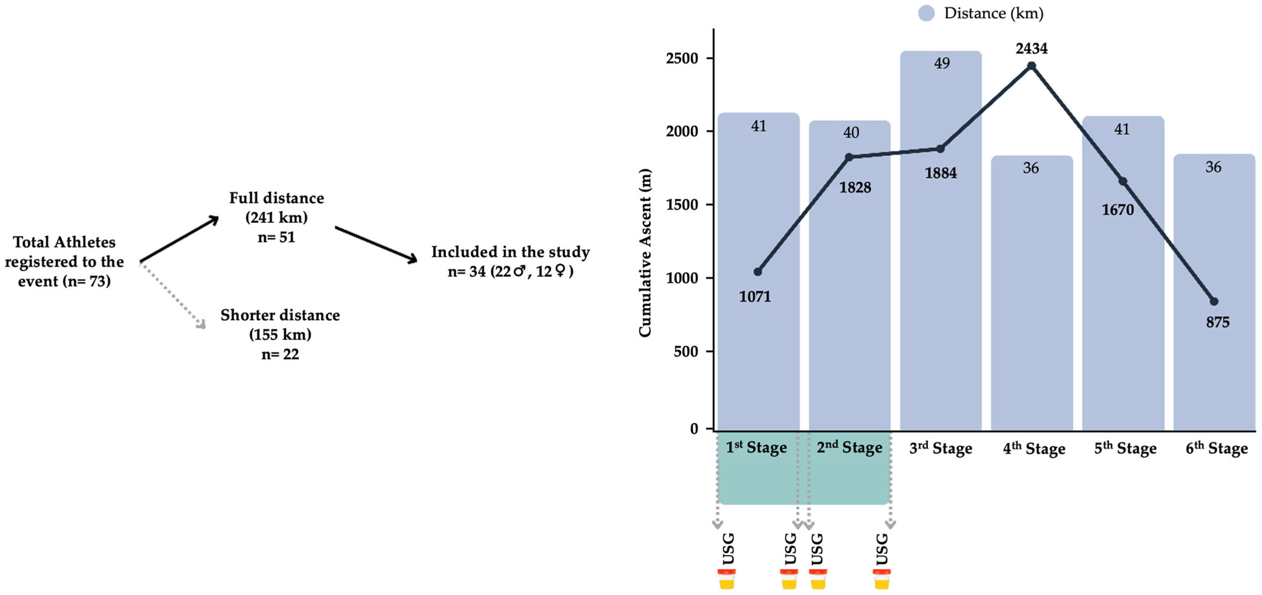 Nutrients 18 00466 g001 Nutrients 18 00466 g001
