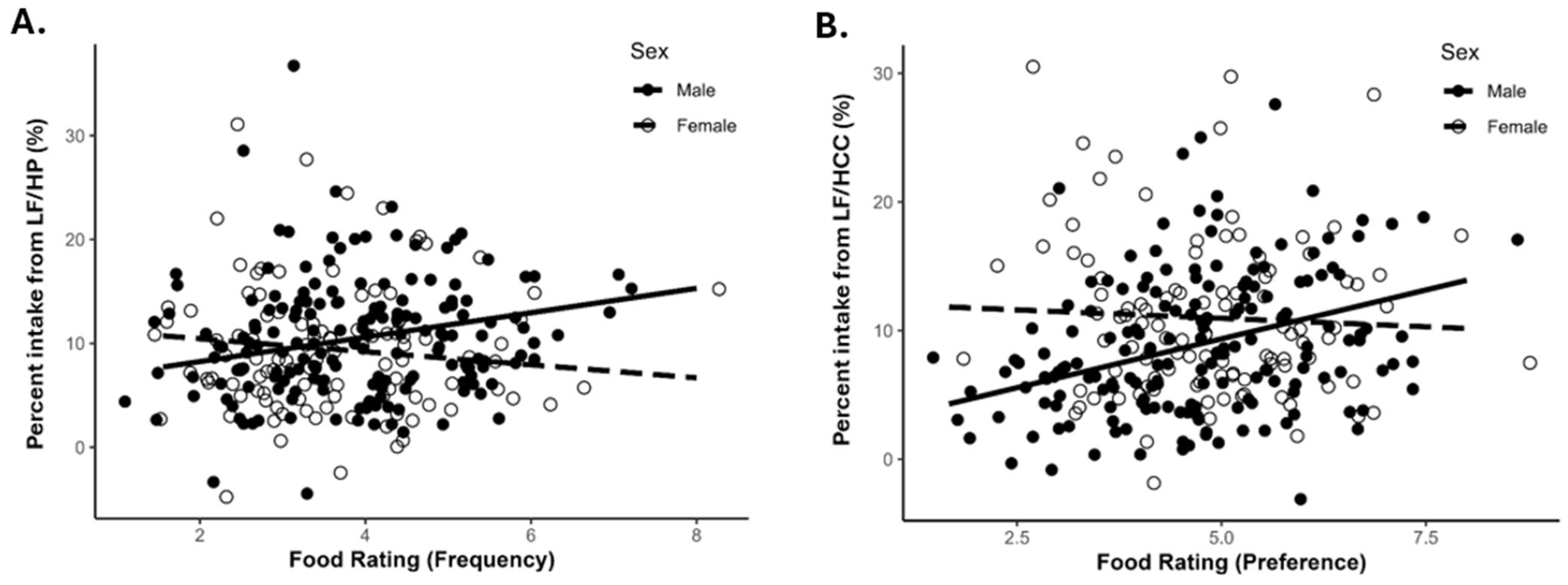 Nutrients 18 00468 g002 Nutrients 18 00468 g002