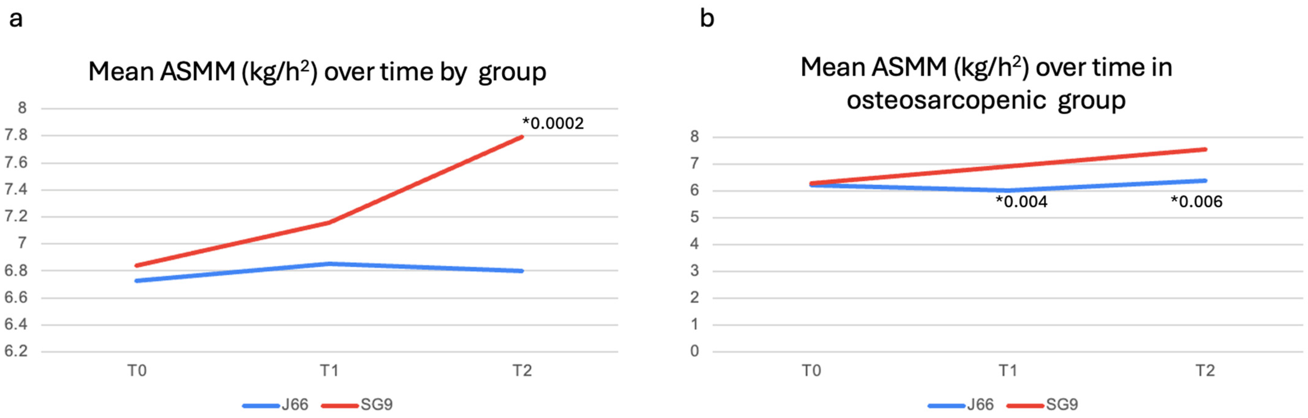 Nutrients 18 00470 g003 Nutrients 18 00470 g003