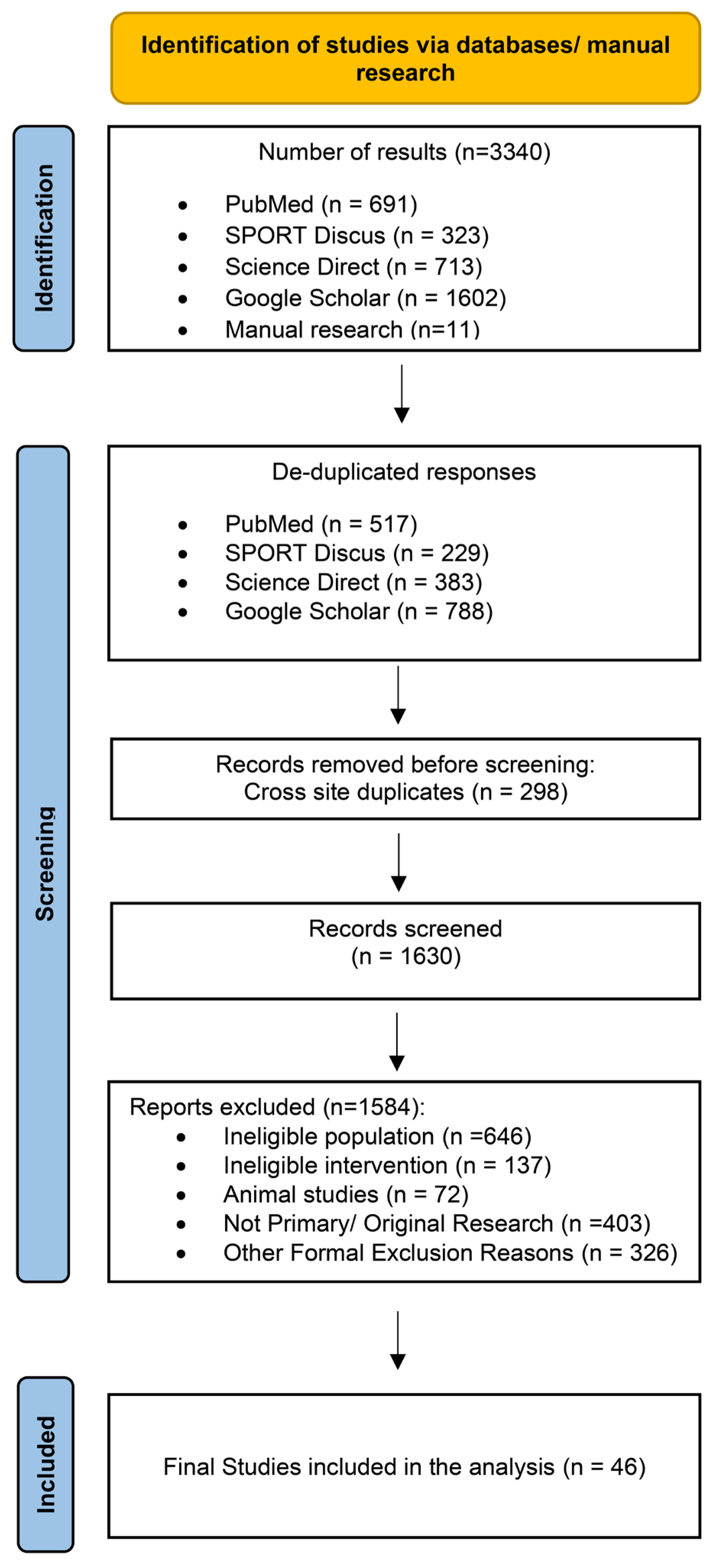 Nutrients 18 00473 g001 Nutrients 18 00473 g001