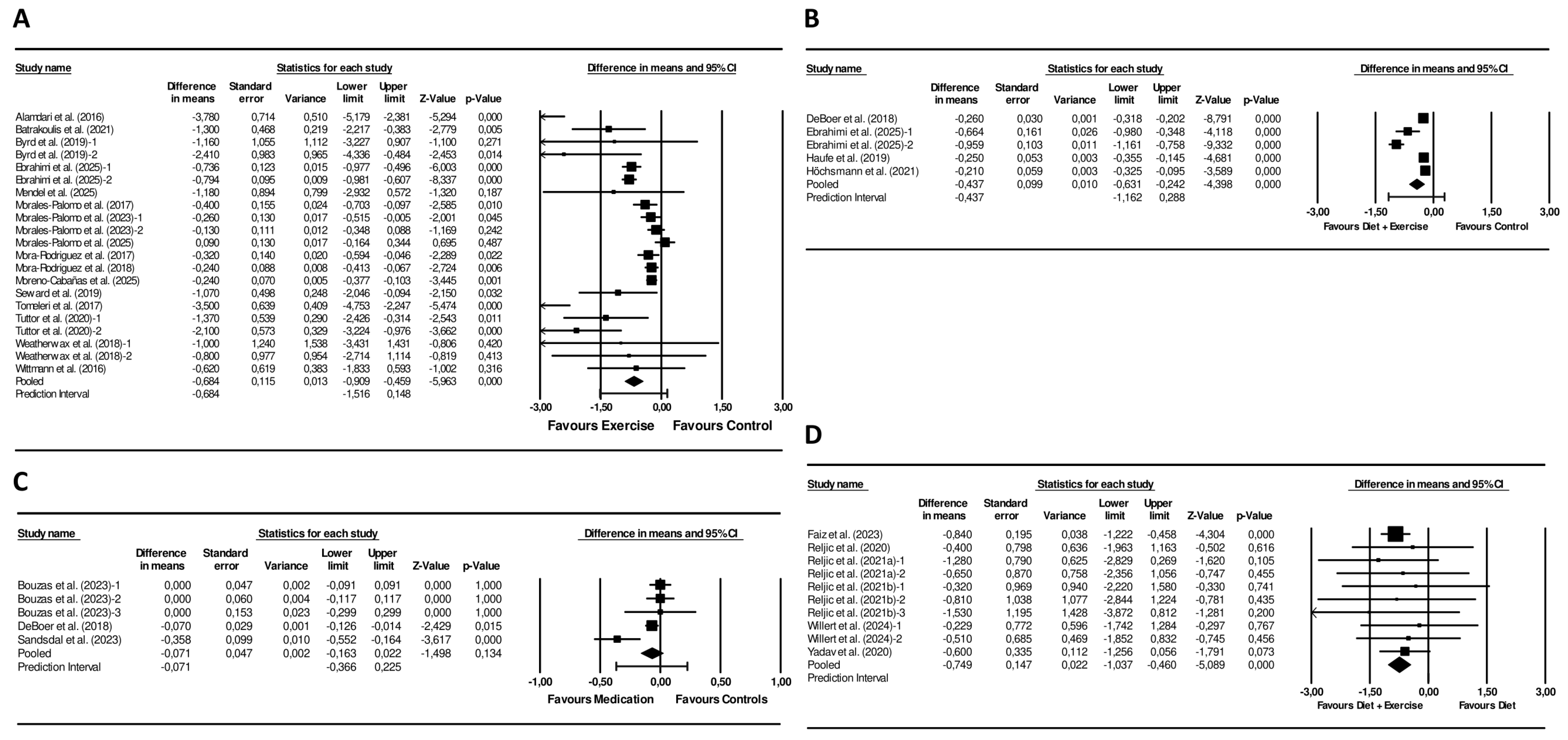 Nutrients 18 00473 g003 Nutrients 18 00473 g003