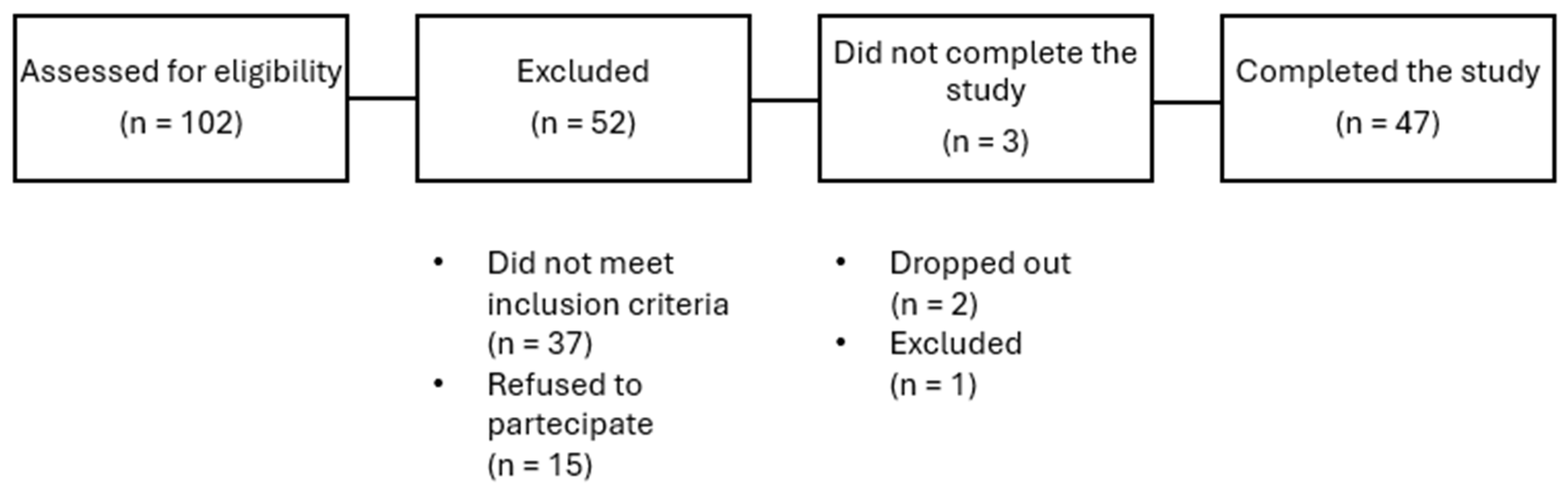 Nutrients 18 00485 g001