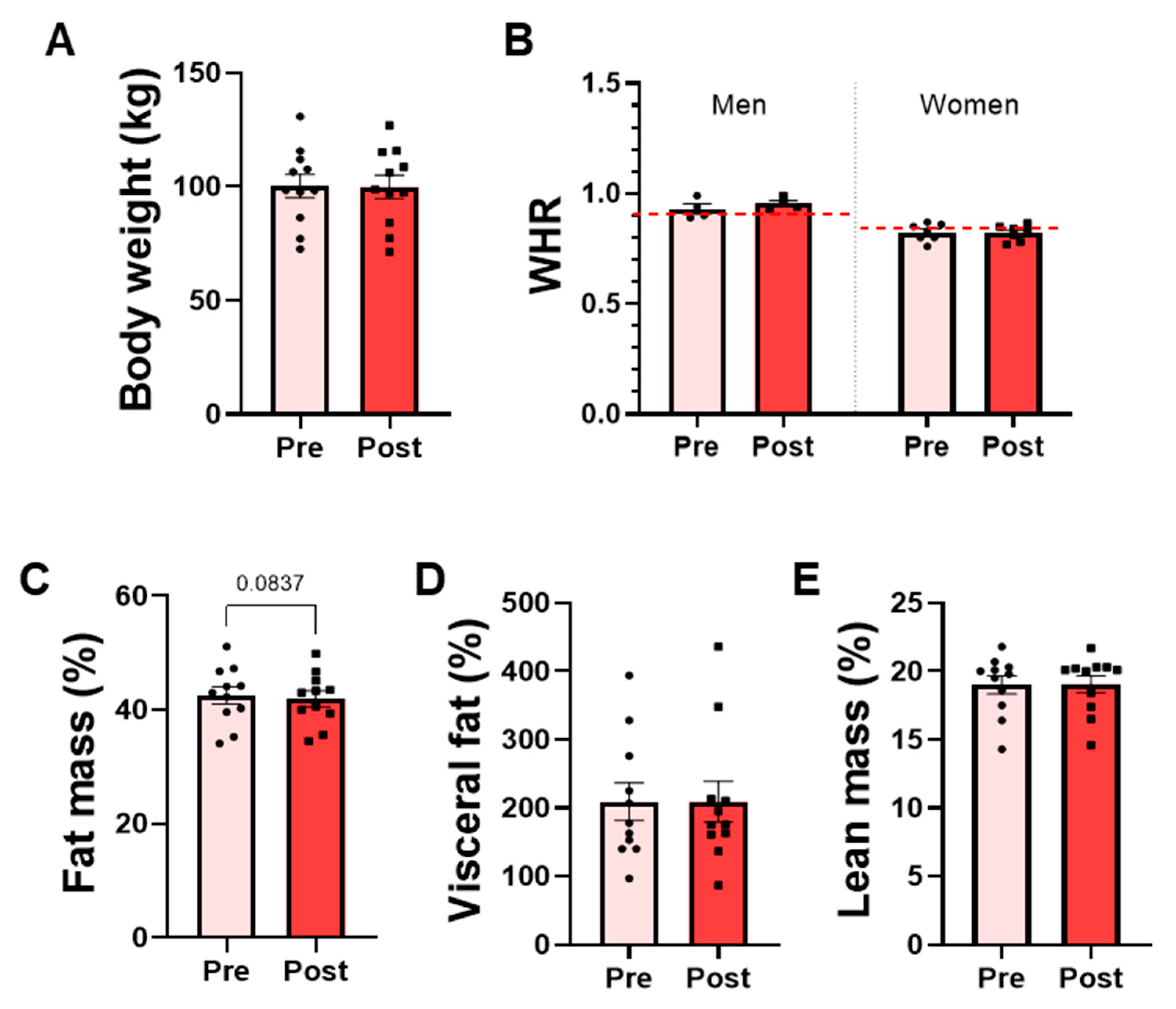 Nutrients 18 00498 g005 Nutrients 18 00498 g005