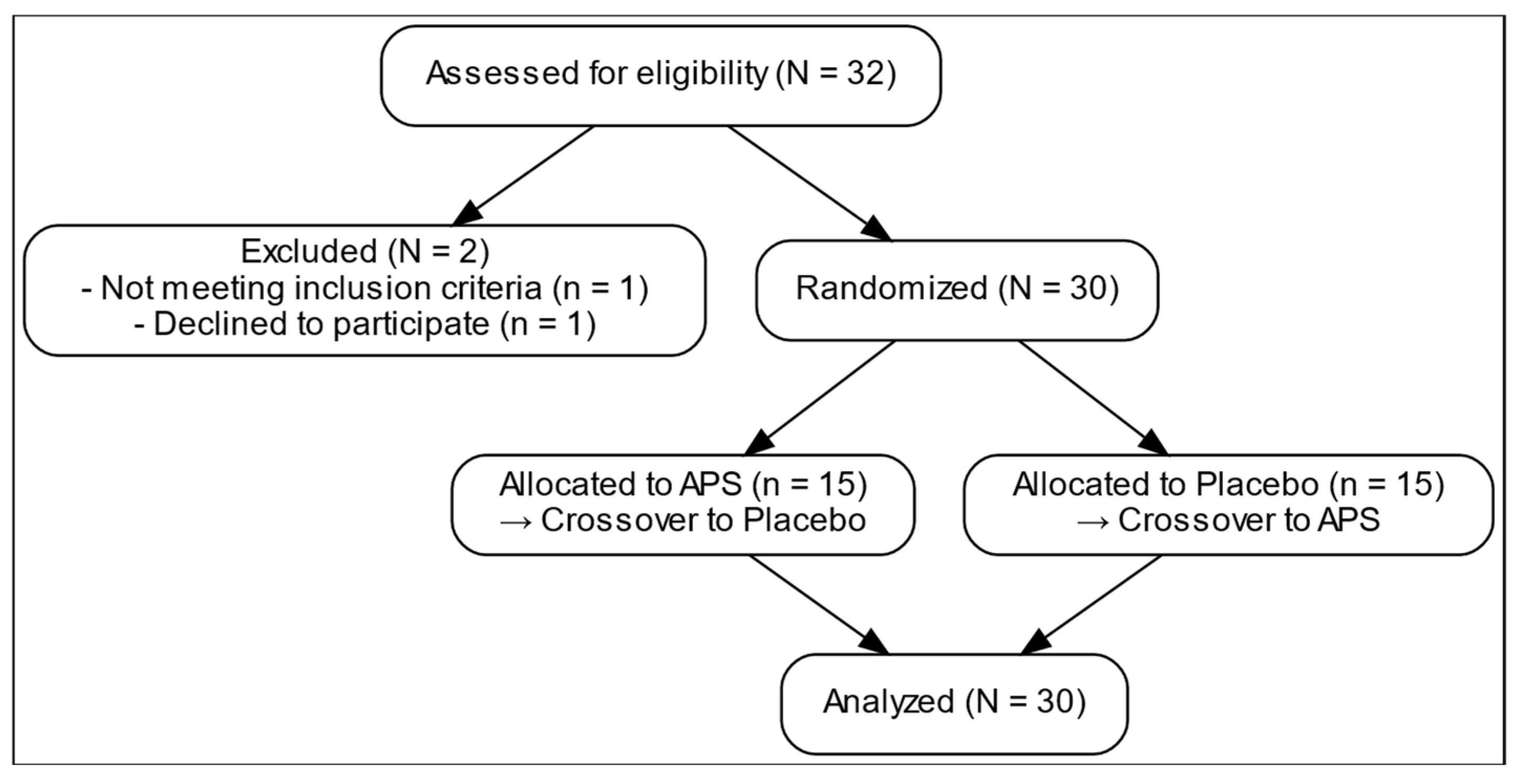 Nutrients 18 00504 g001