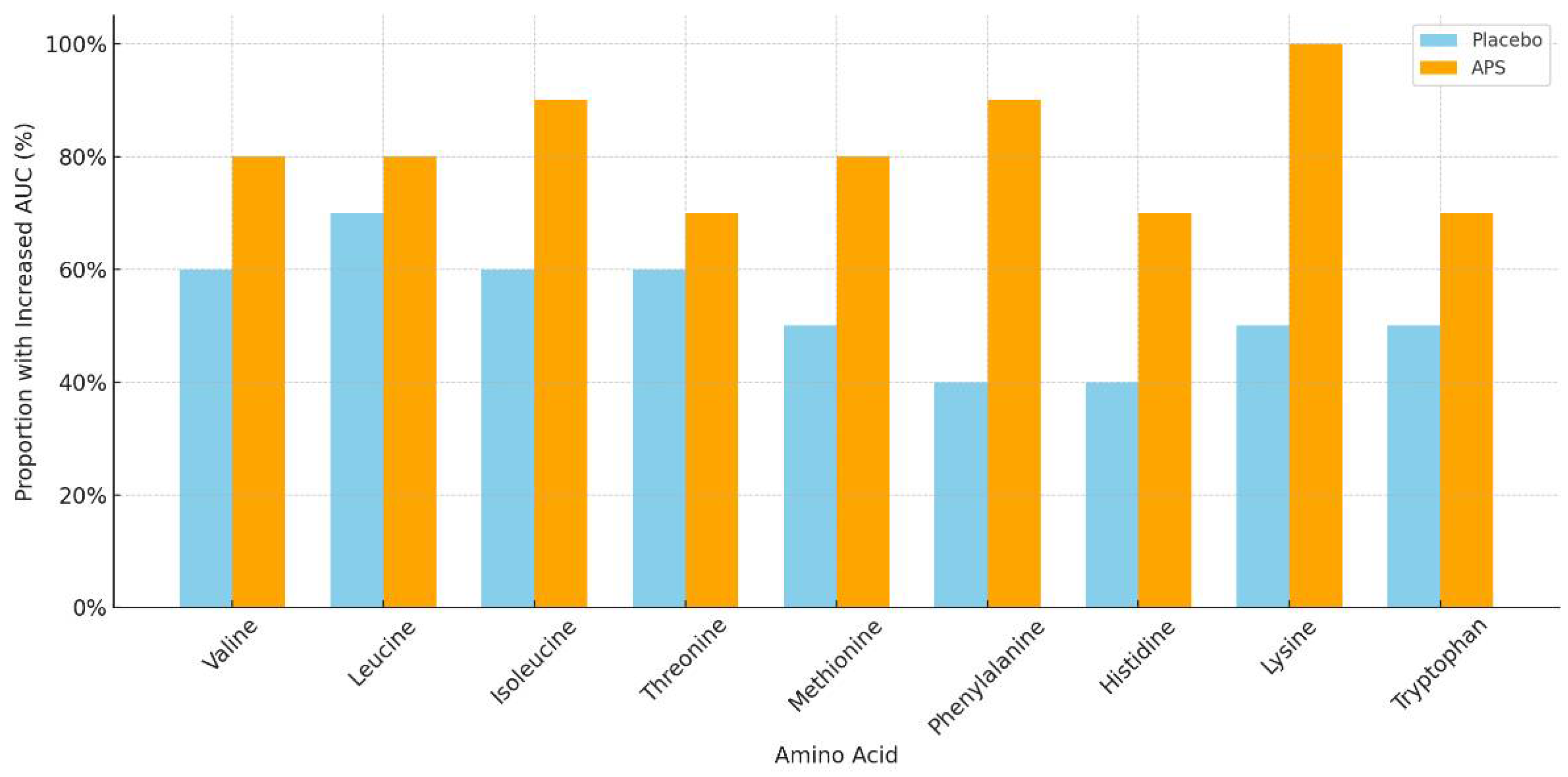 Nutrients 18 00504 g003