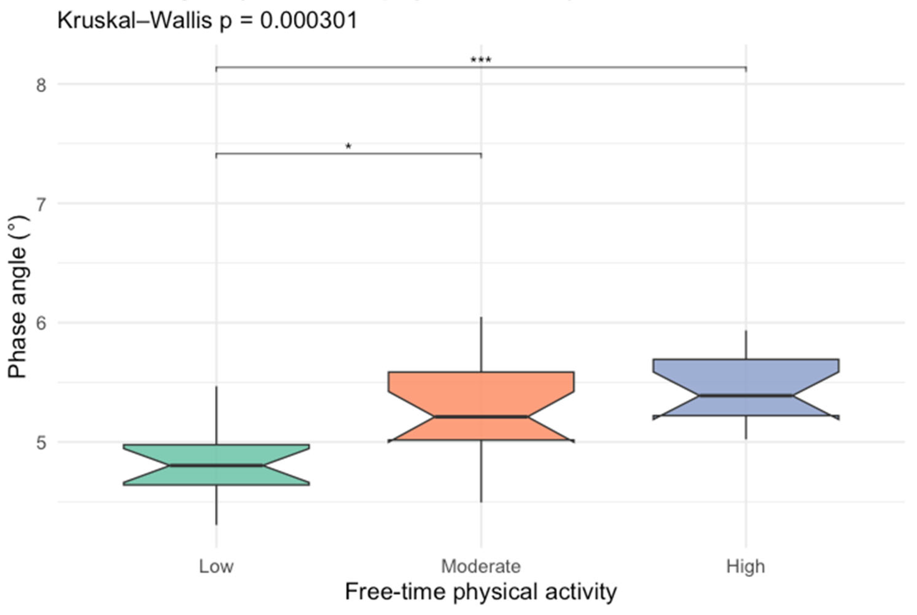 Nutrients 18 00516 g002