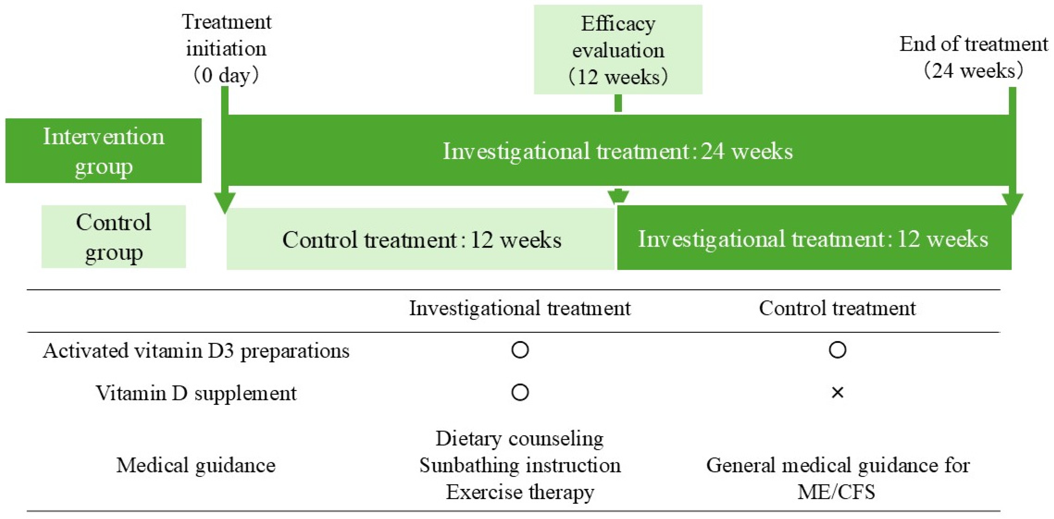 Nutrients 18 00521 g001 Nutrients 18 00521 g001