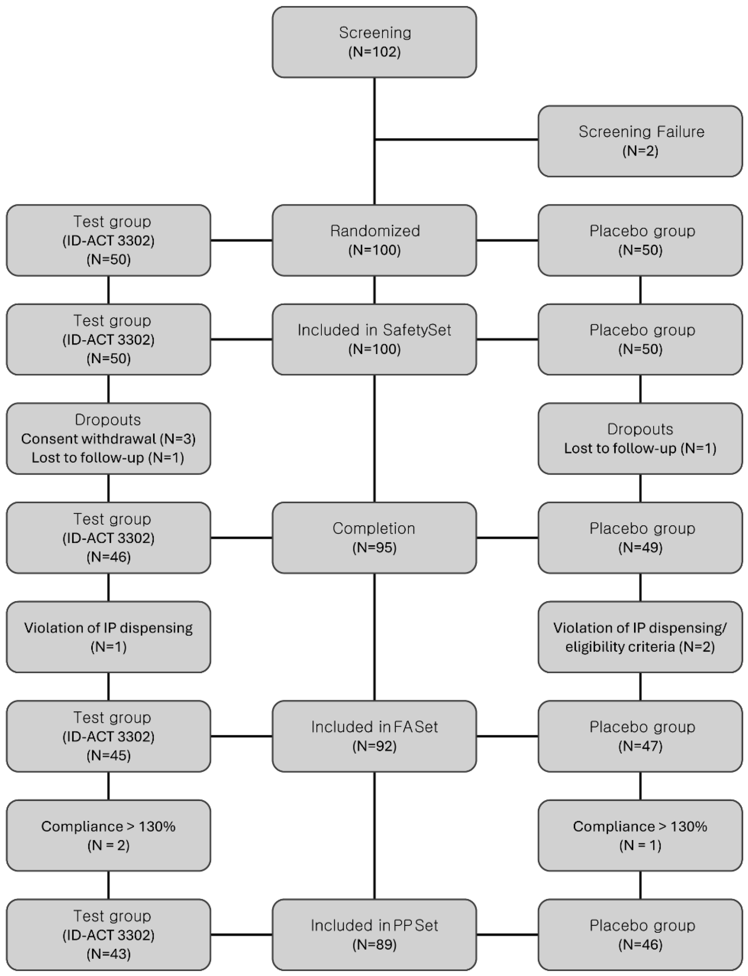 Nutrients 18 00596 g002