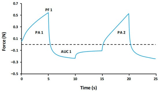 Nutrients 18 00601 g001