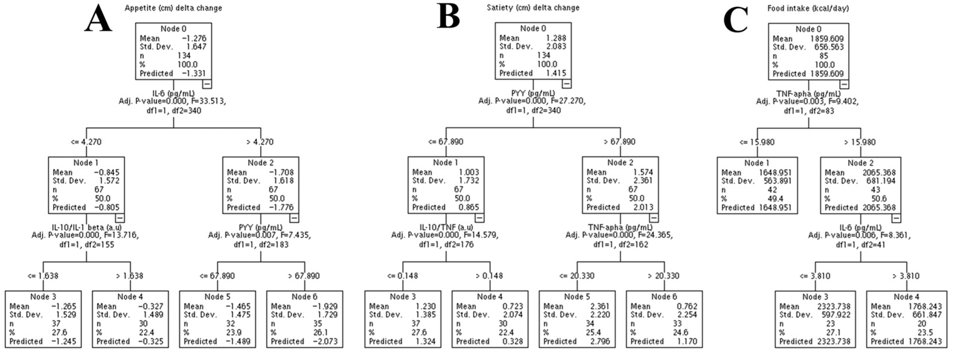 Nutrients 18 00614 g007