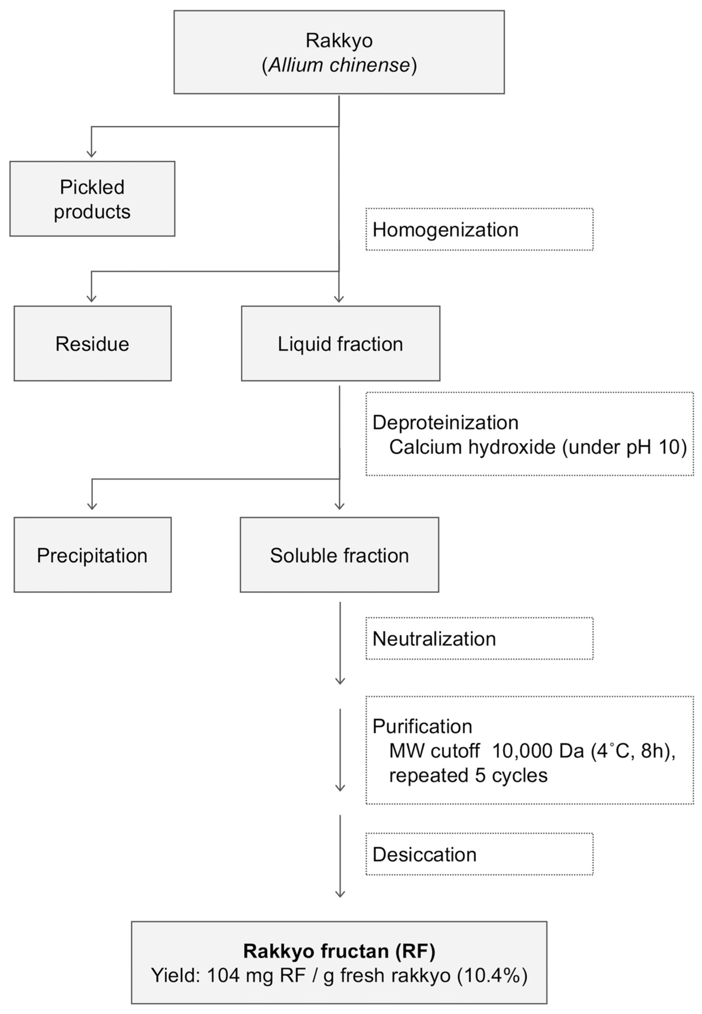 Nutrients 18 00649 g001 Nutrients 18 00649 g001