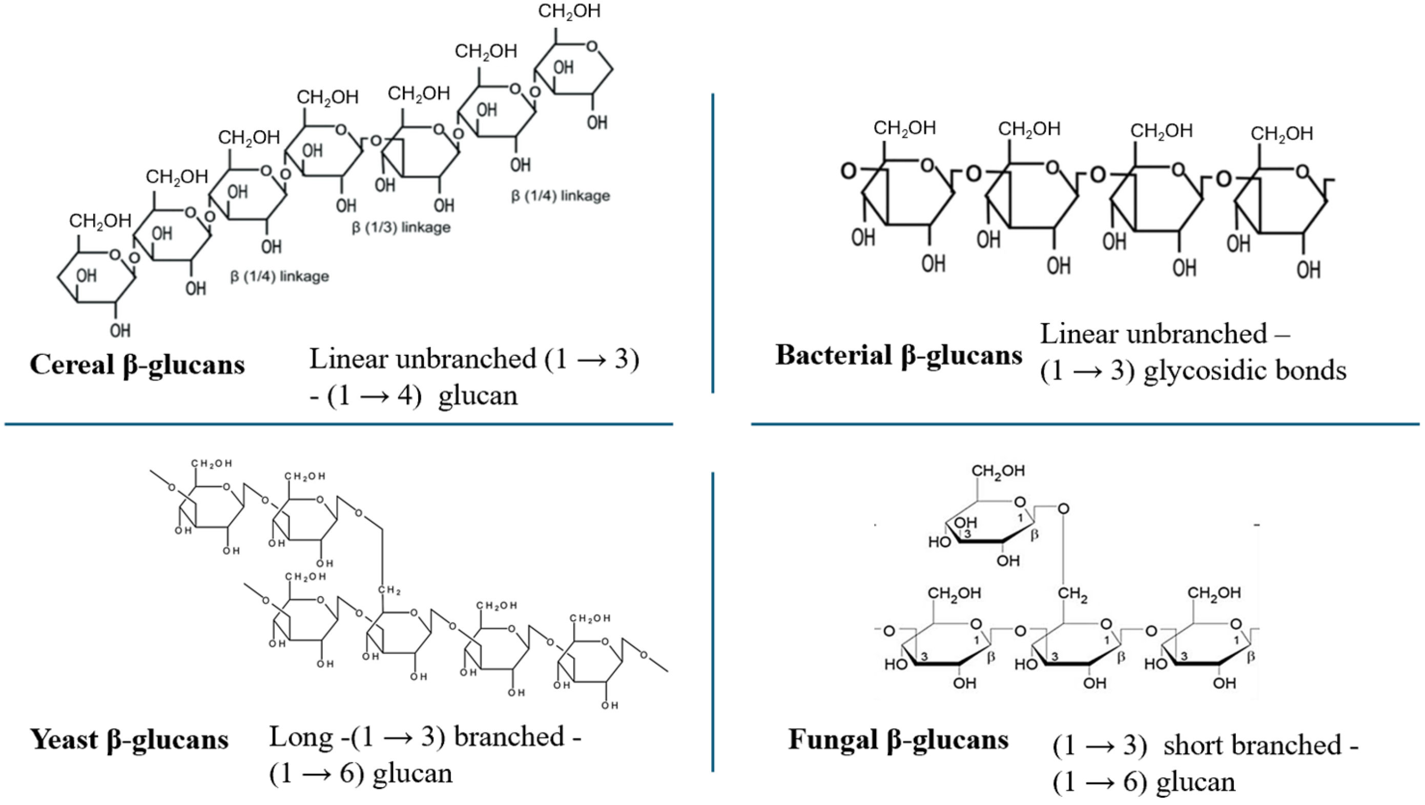 Nutrients 18 00836 g001 Nutrients 18 00836 g001