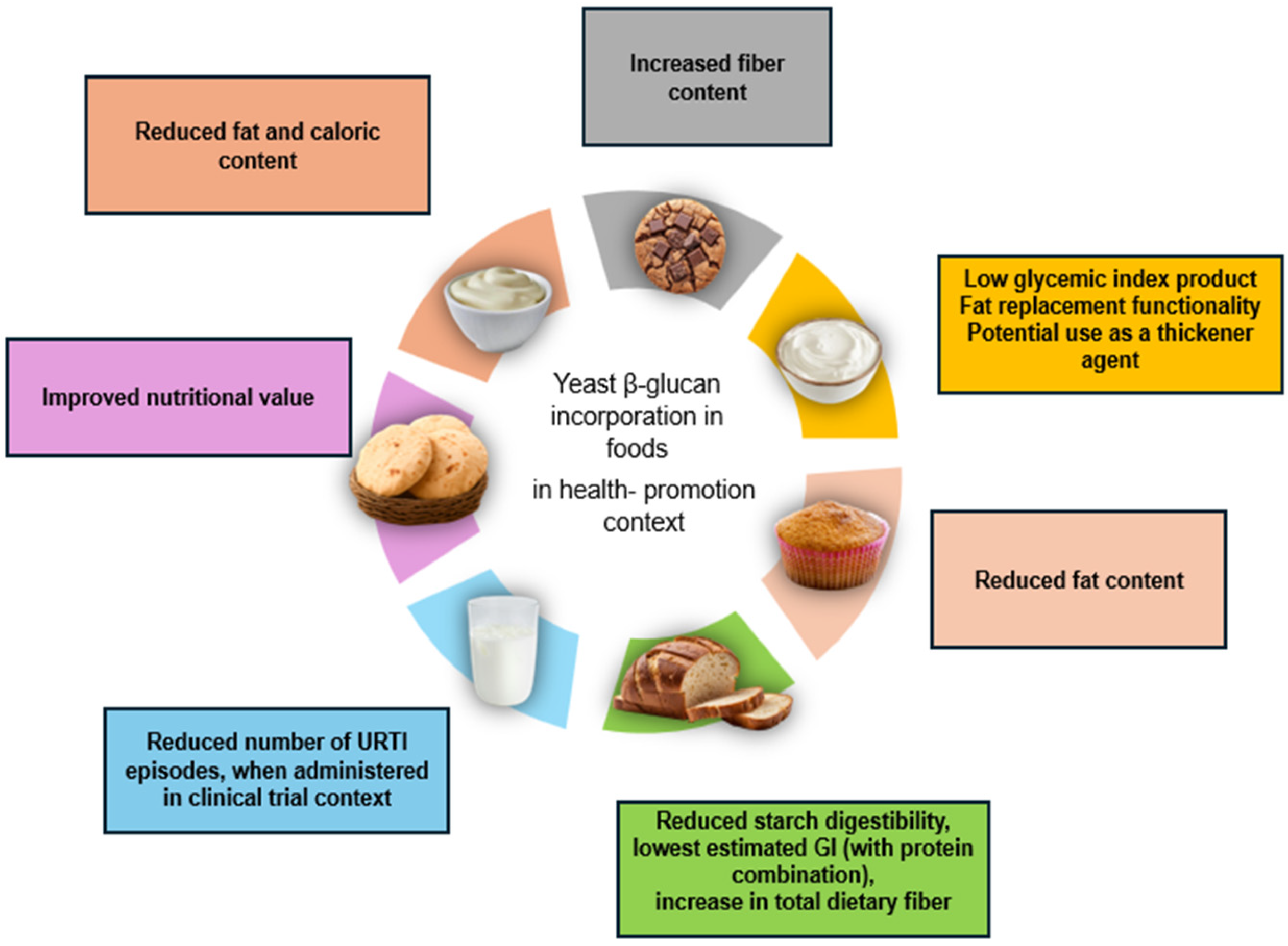 Nutrients 18 00836 g003 Nutrients 18 00836 g003