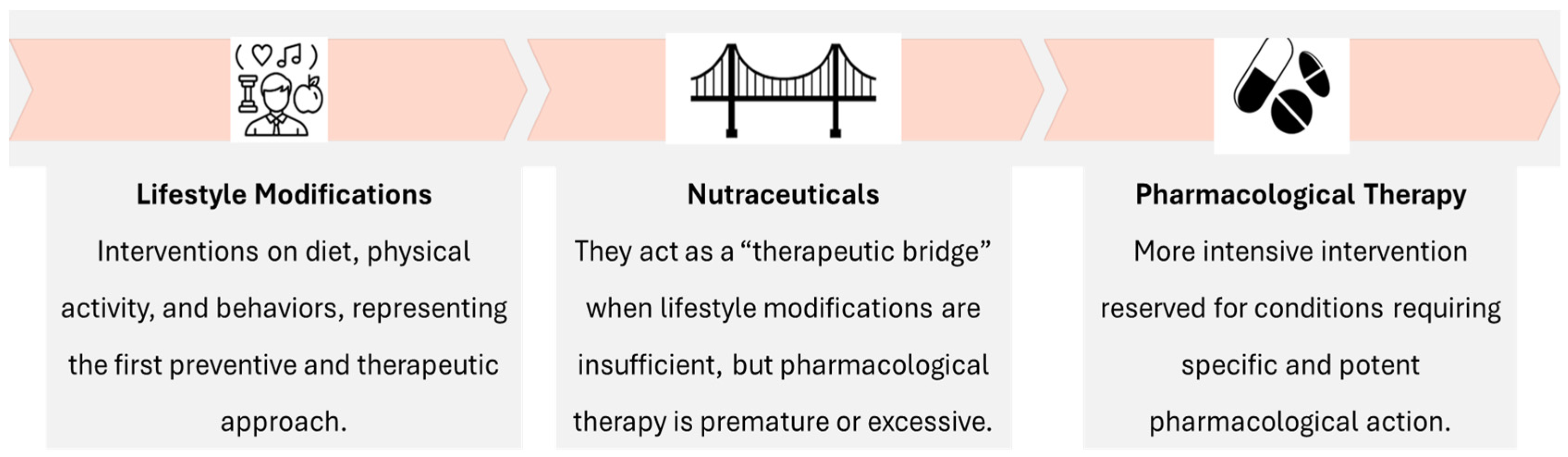 Nutrients 18 00868 g003 Nutrients 18 00868 g003