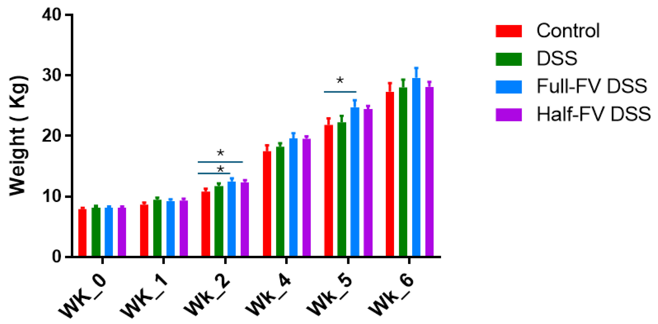 Nutrients 18 00937 g002 Nutrients 18 00937 g002