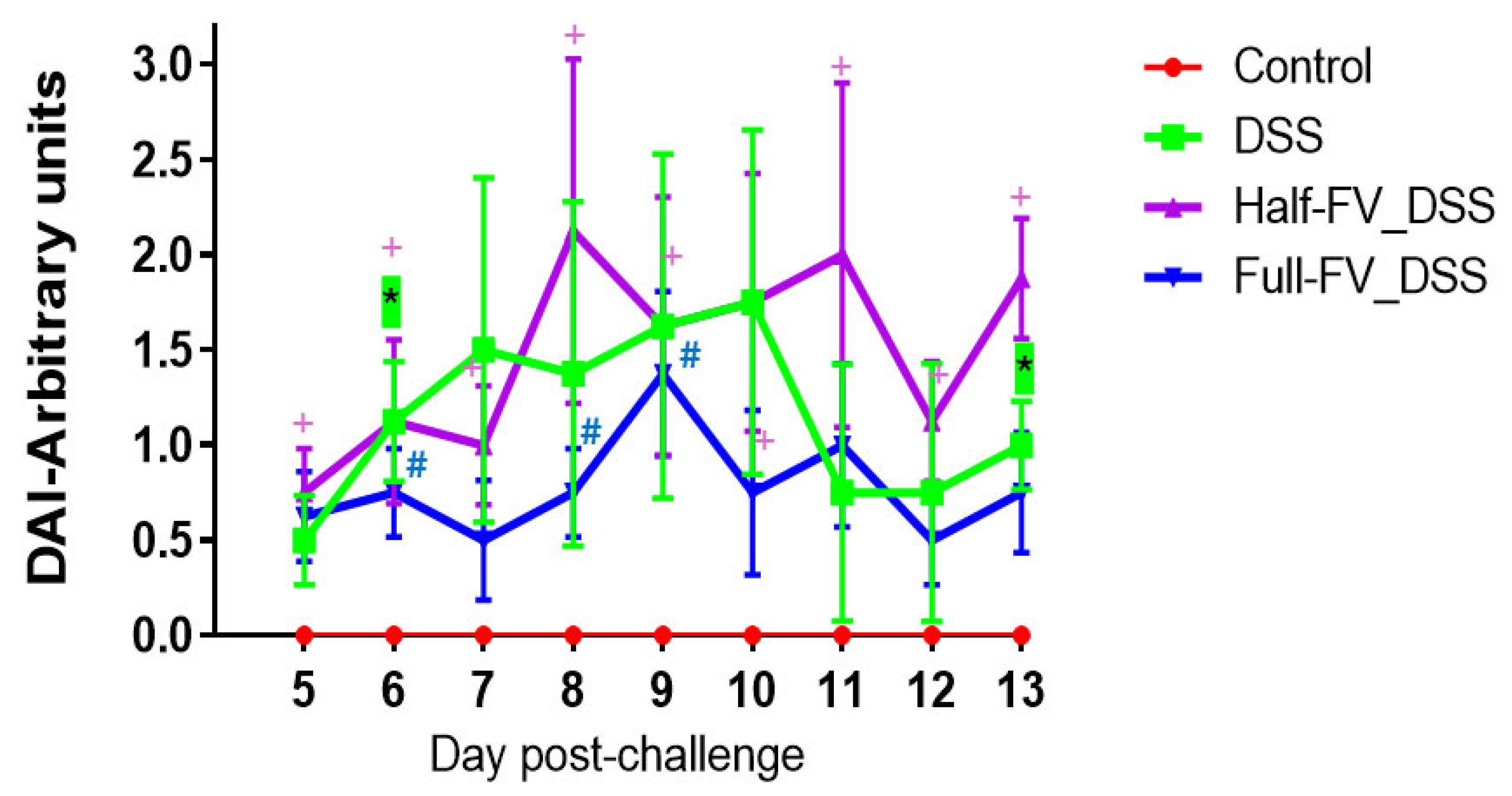 Nutrients 18 00937 g003 Nutrients 18 00937 g003