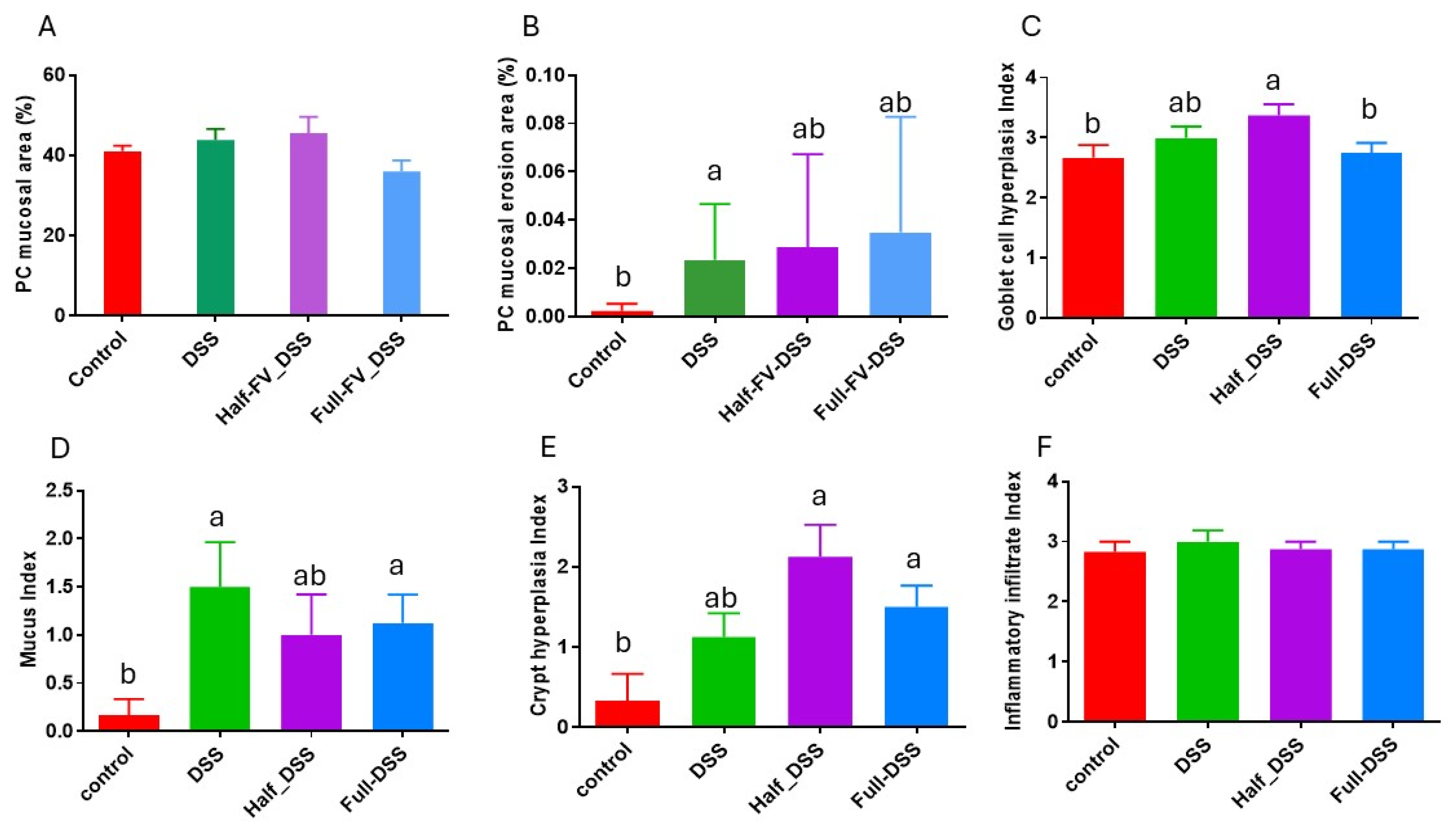 Nutrients 18 00937 g004 Nutrients 18 00937 g004