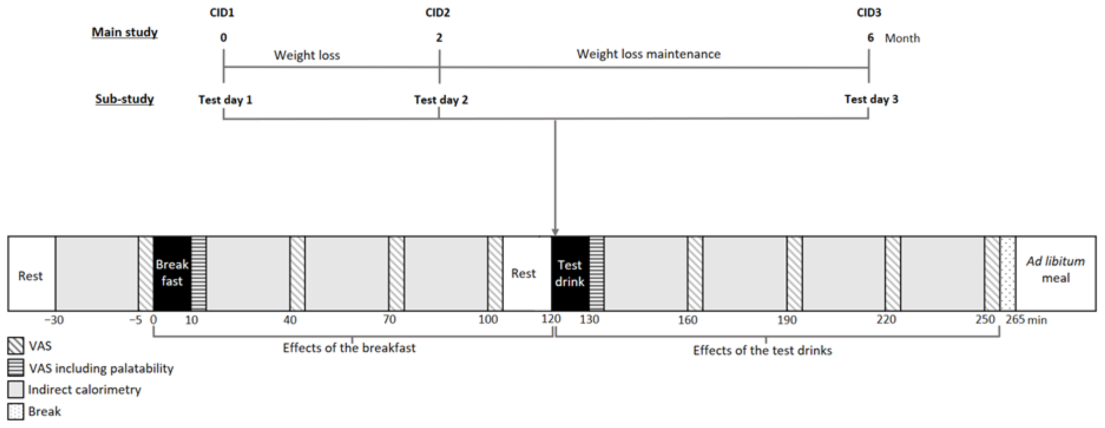 Nutrients 18 00948 g001