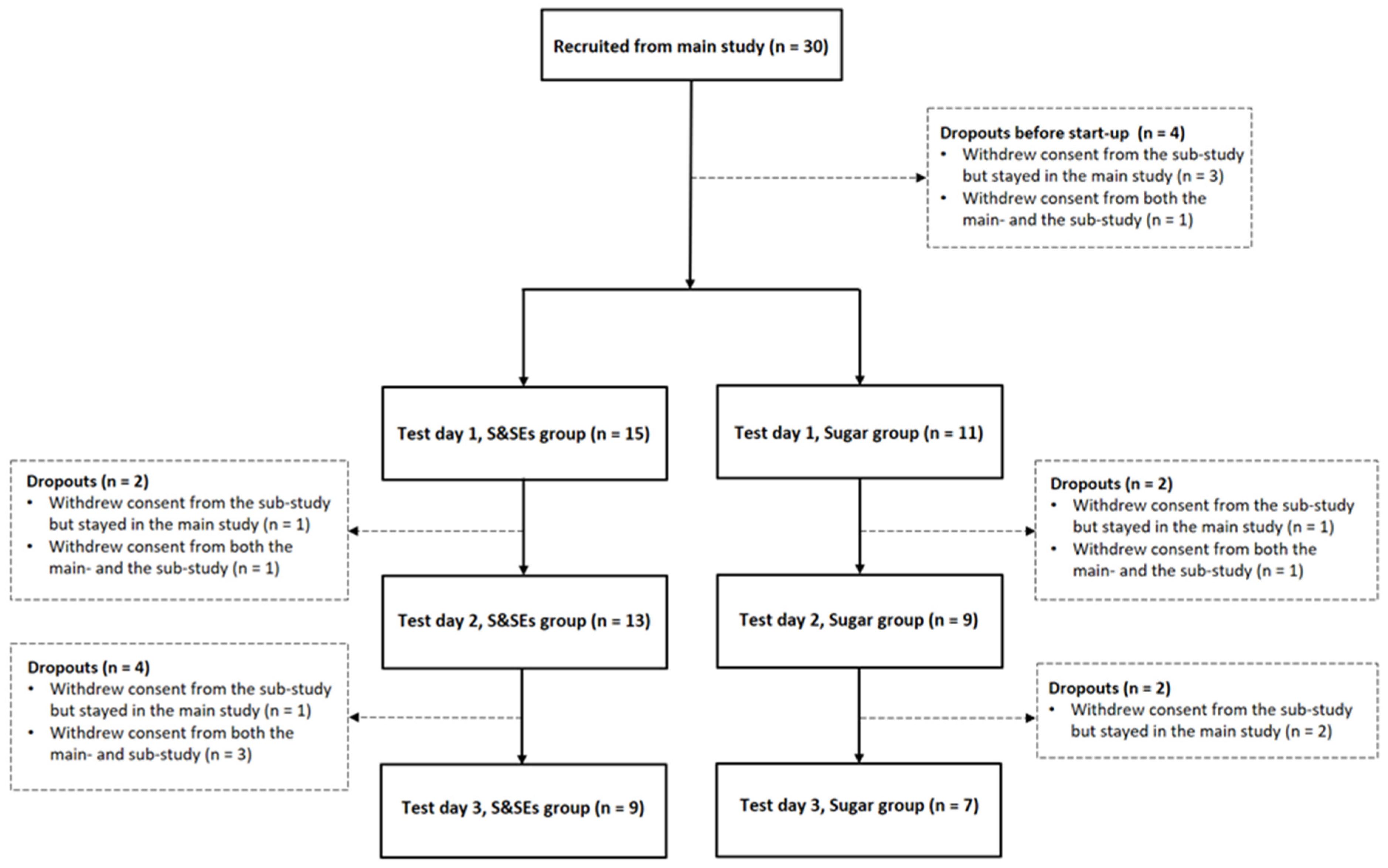 Nutrients 18 00948 g002