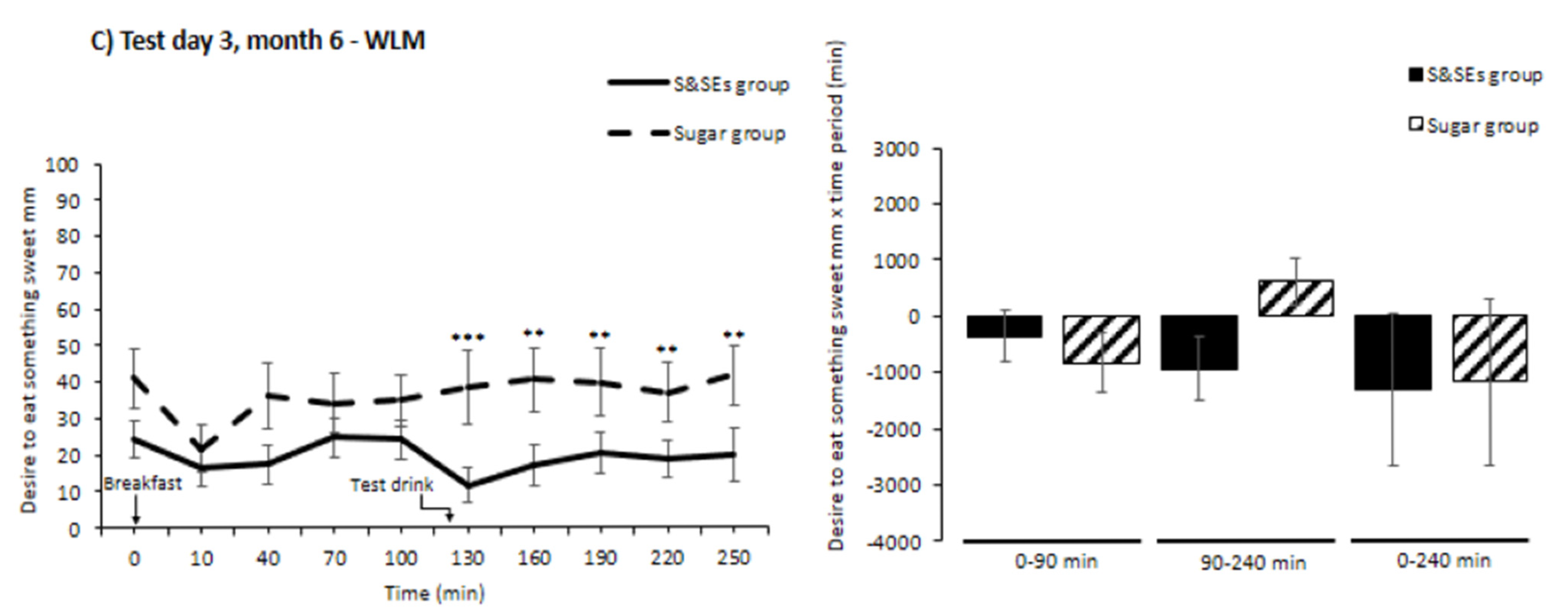 Nutrients 18 00948 g005b
