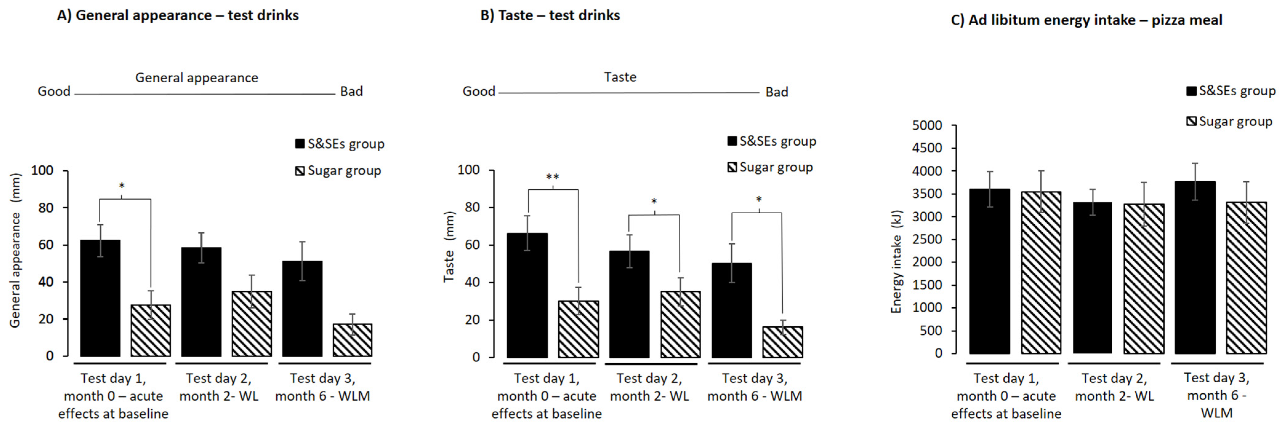 Nutrients 18 00948 g006