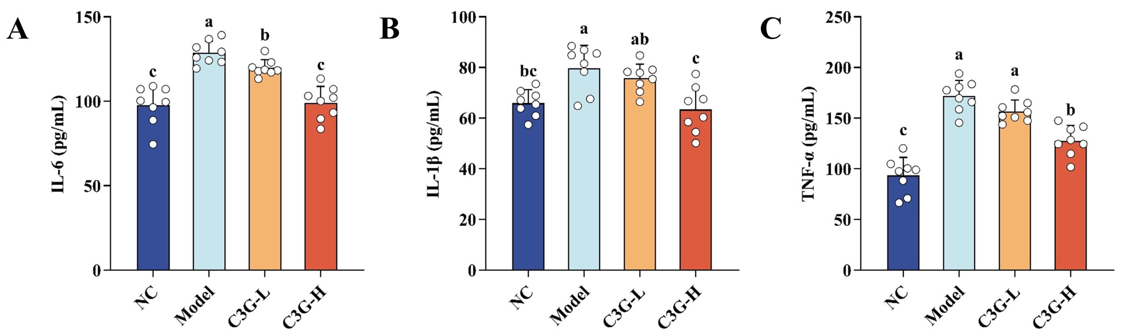 Nutrients 18 00992 g005 Nutrients 18 00992 g005