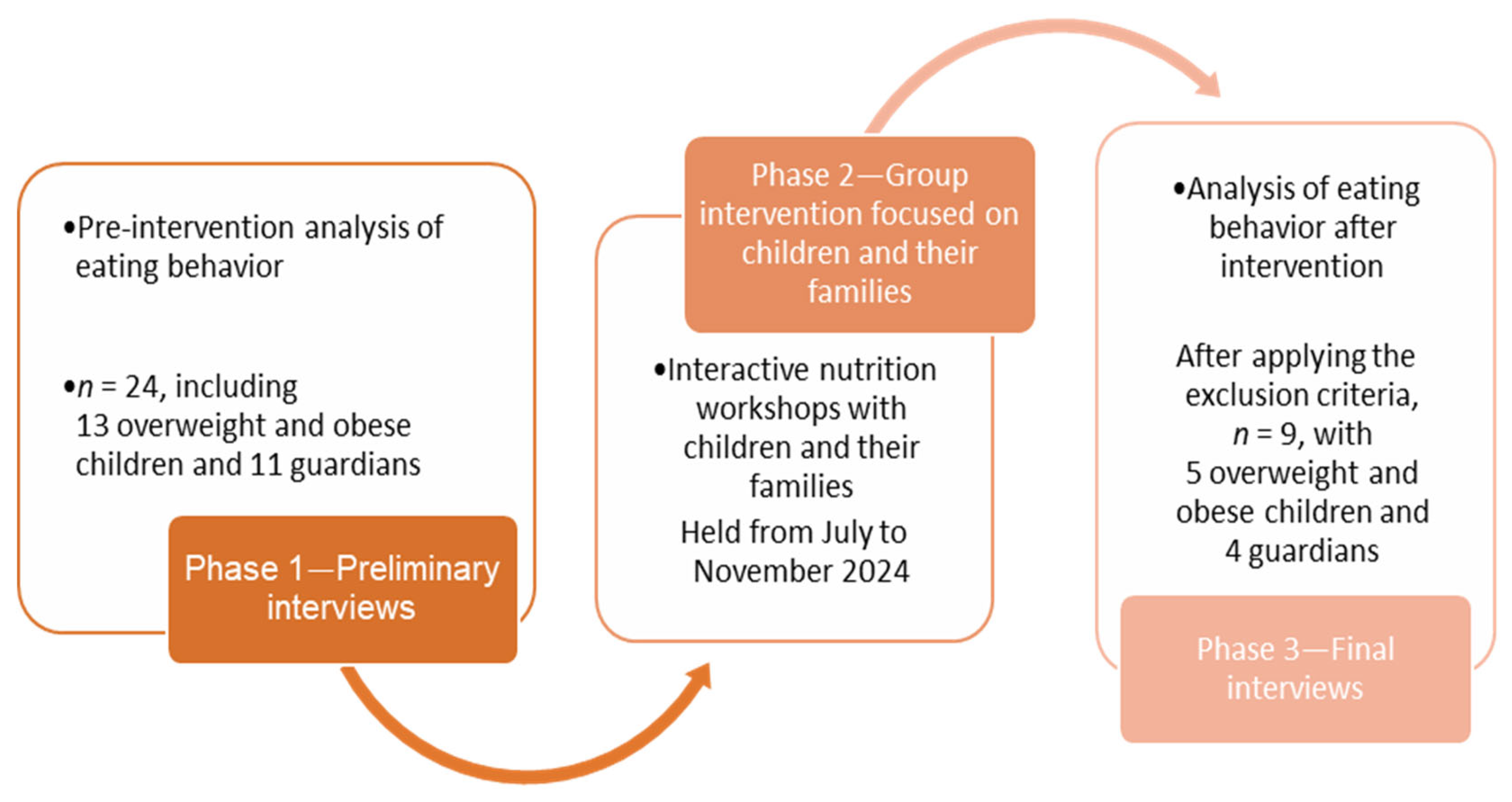 Nutrients 18 01012 g001 Nutrients 18 01012 g001