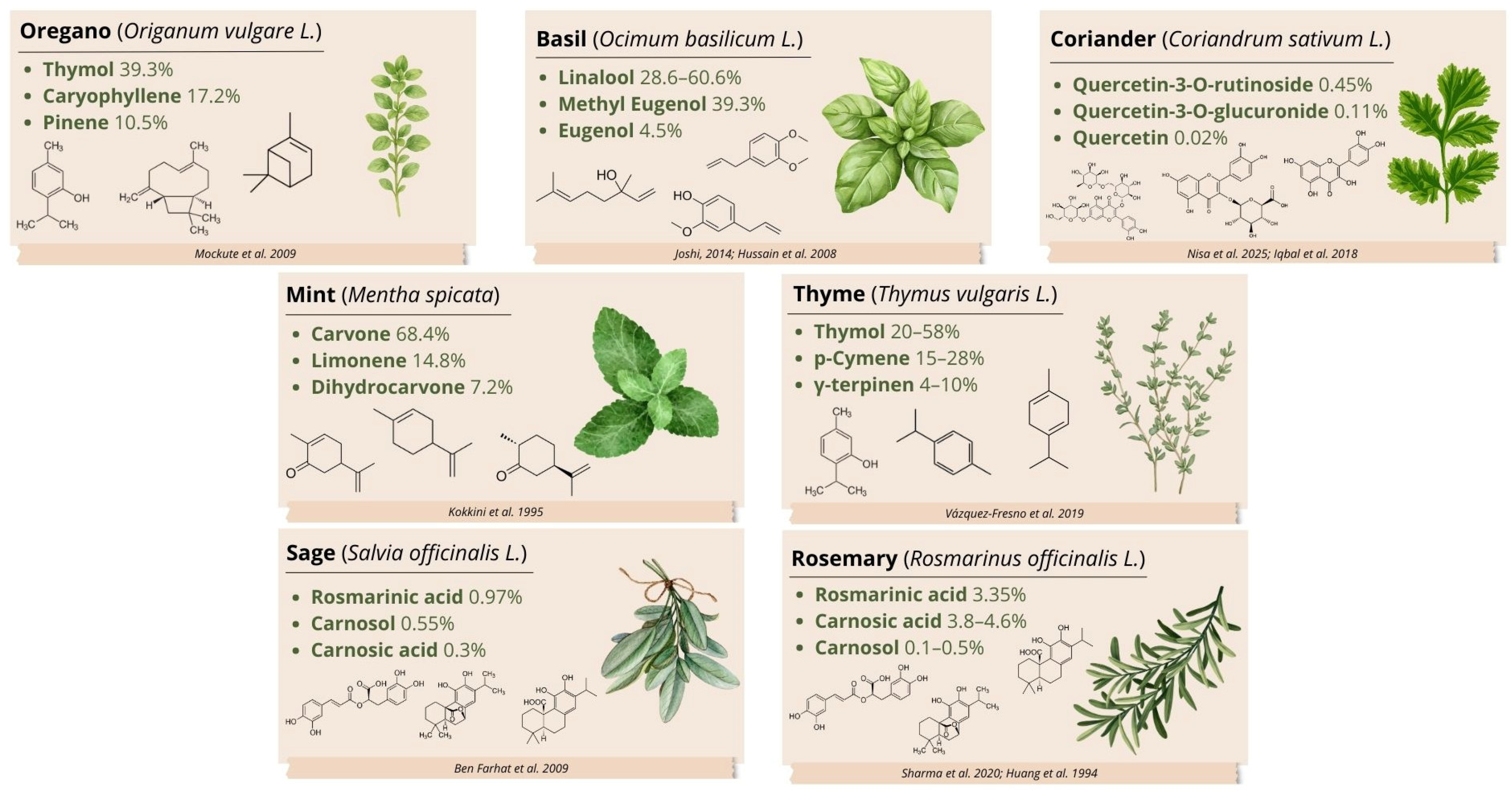 Nutrients 18 01018 g002 Nutrients 18 01018 g002