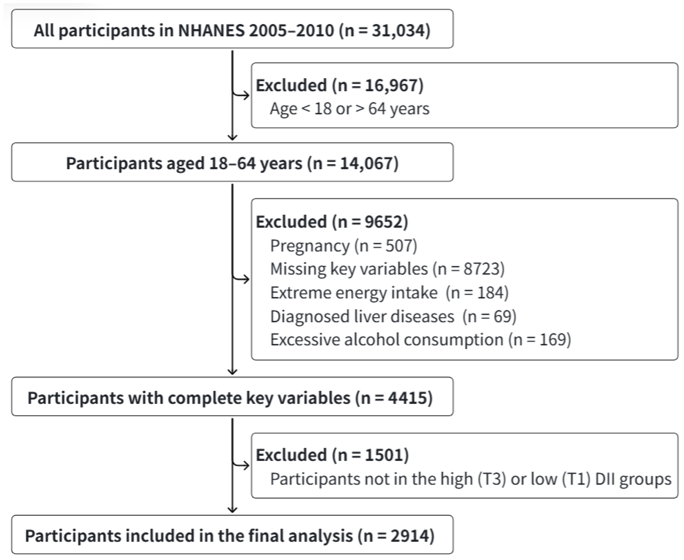 Nutrients 18 01048 g001 Nutrients 18 01048 g001