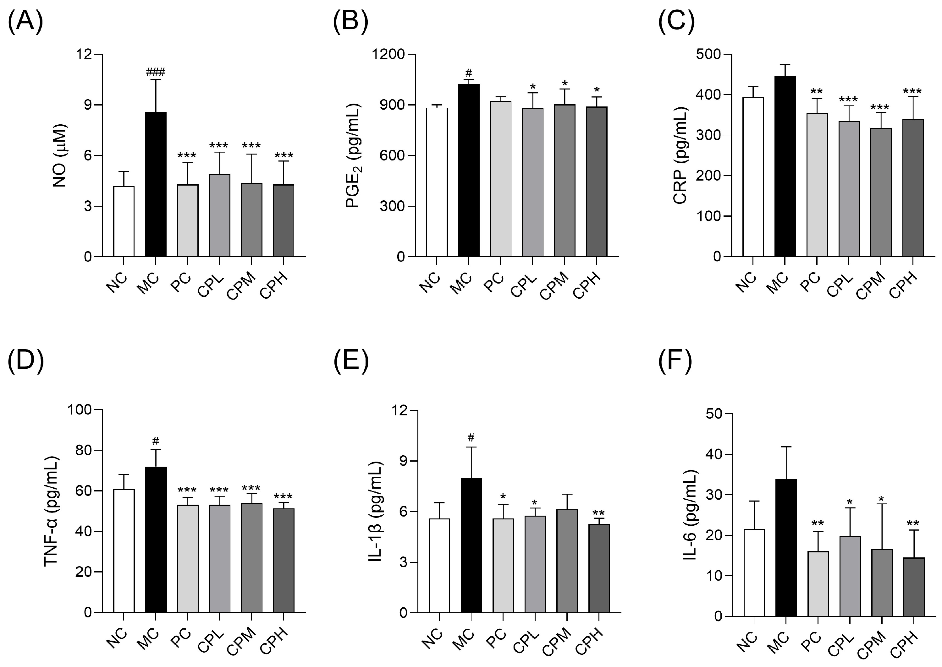Nutrients 18 01111 g005 Nutrients 18 01111 g005