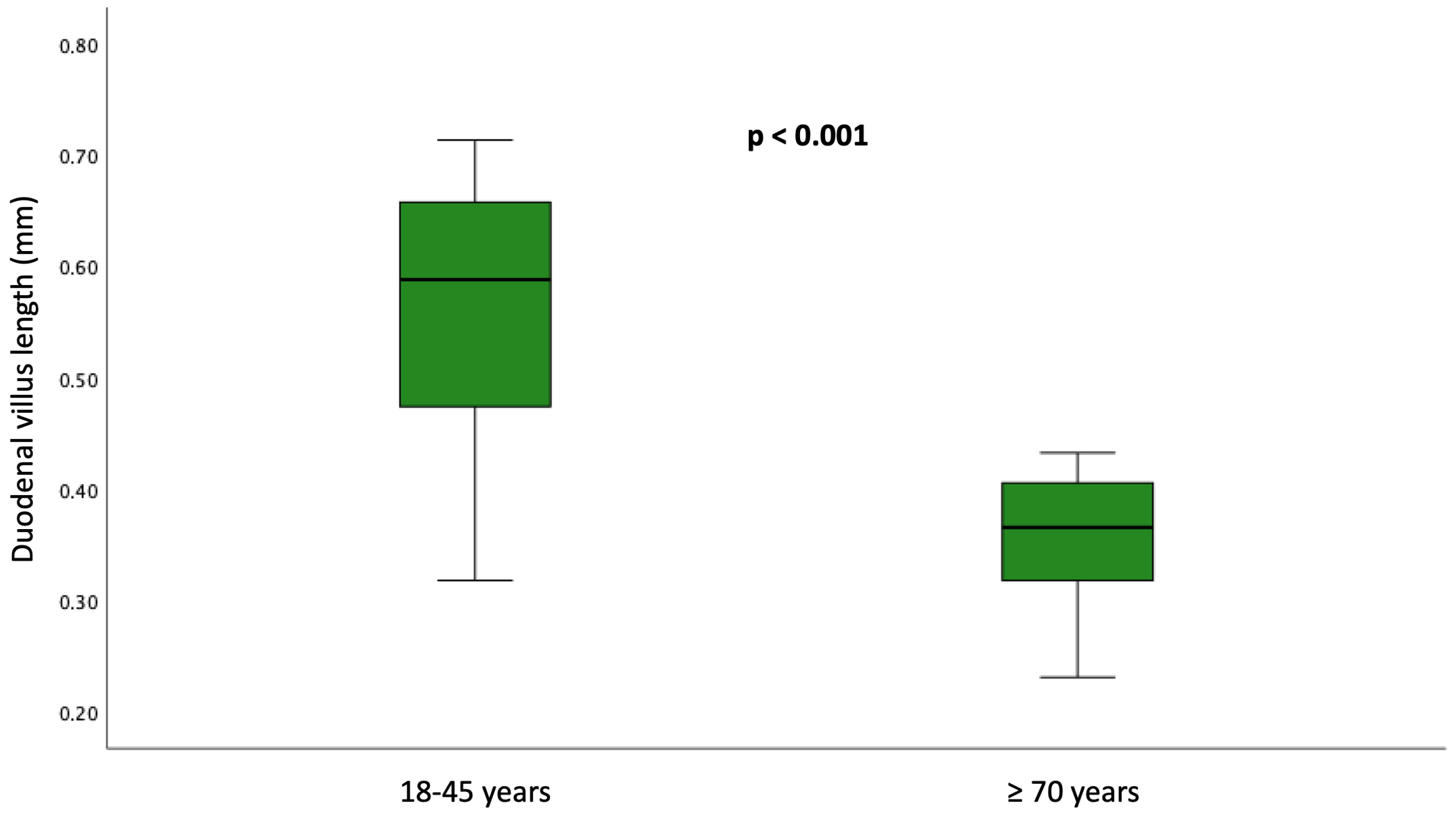 Nutrients 18 01172 g003 Nutrients 18 01172 g003