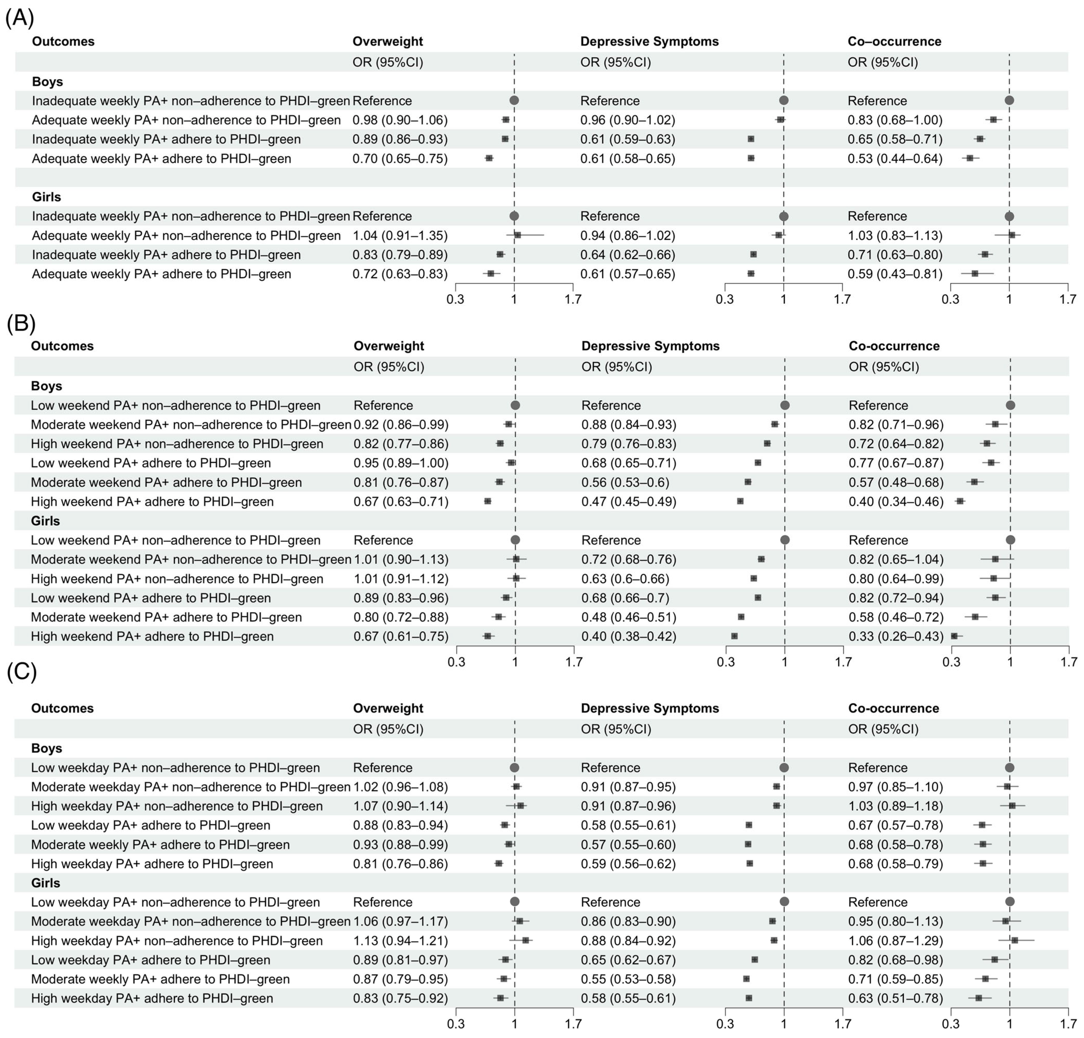 Nutrients 18 01232 g004 Nutrients 18 01232 g004