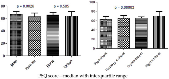 Nutrients 18 01371 g001a Nutrients 18 01371 g001a