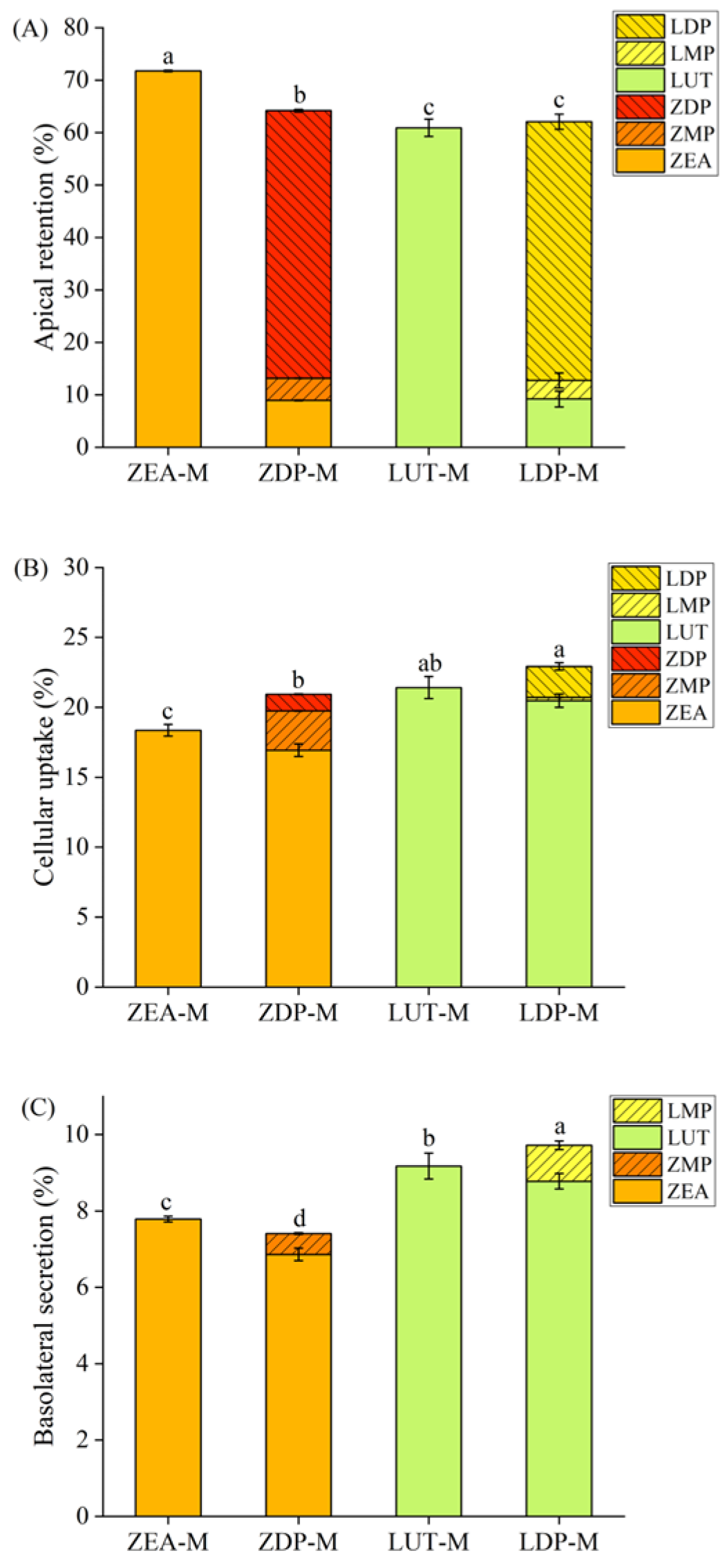 Nutrients 18 01389 g002