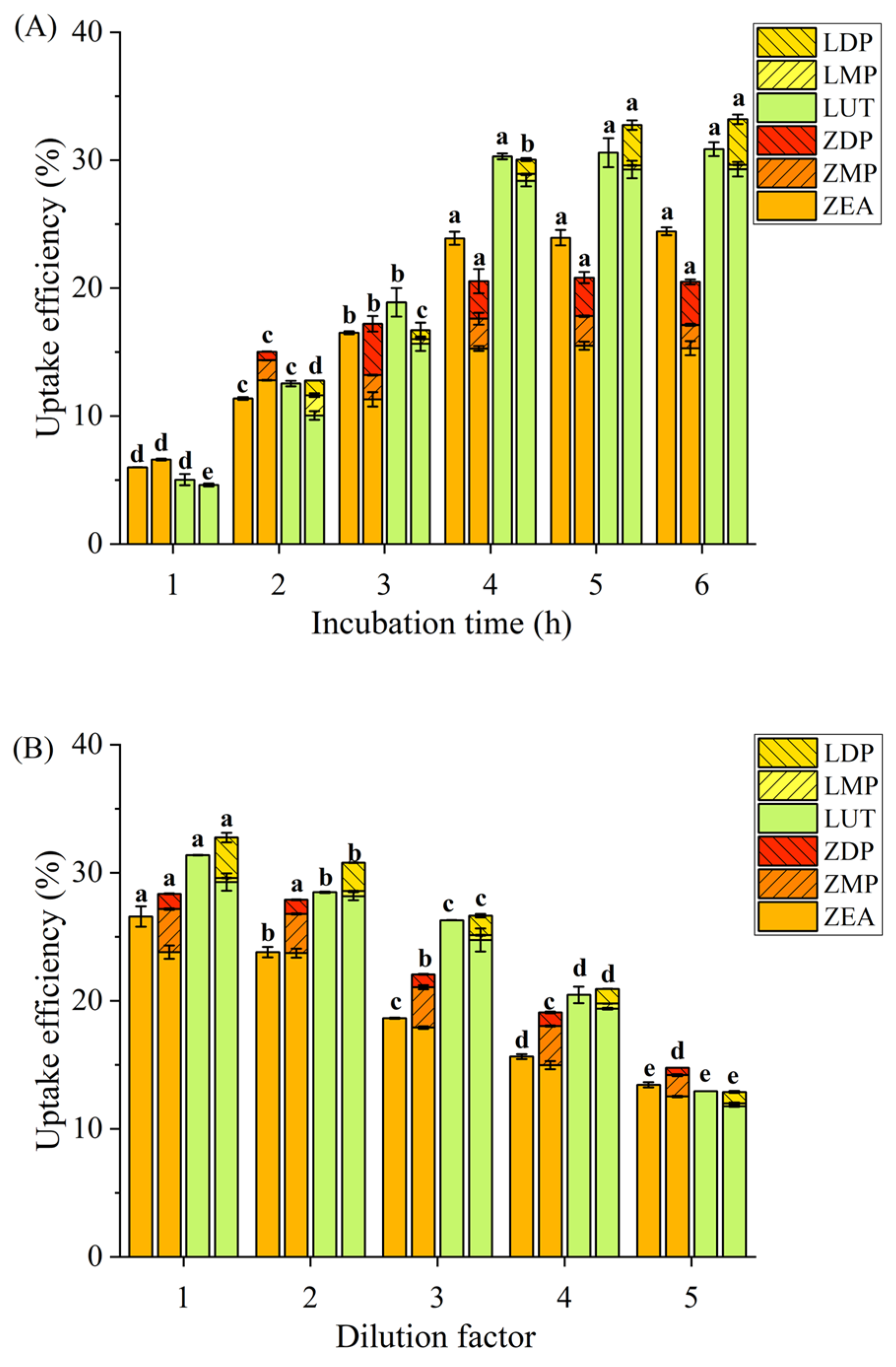 Nutrients 18 01389 g003