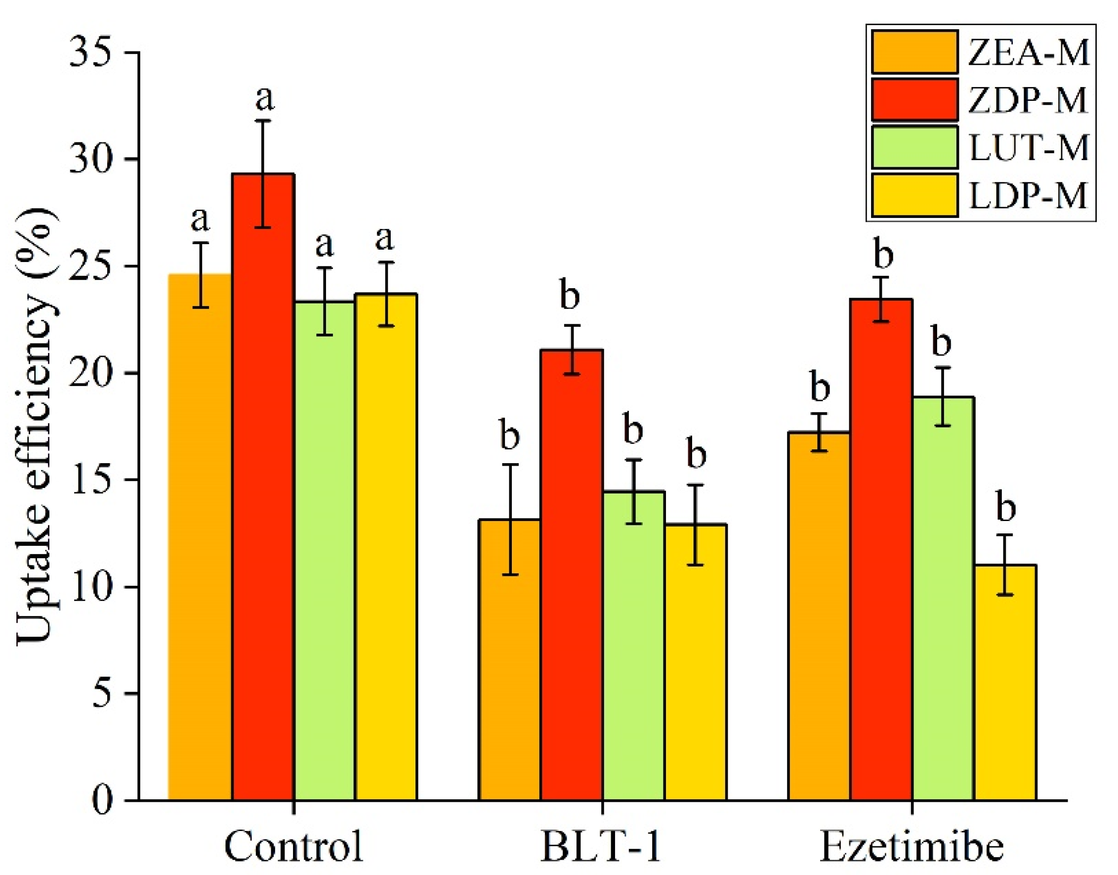 Nutrients 18 01389 g005