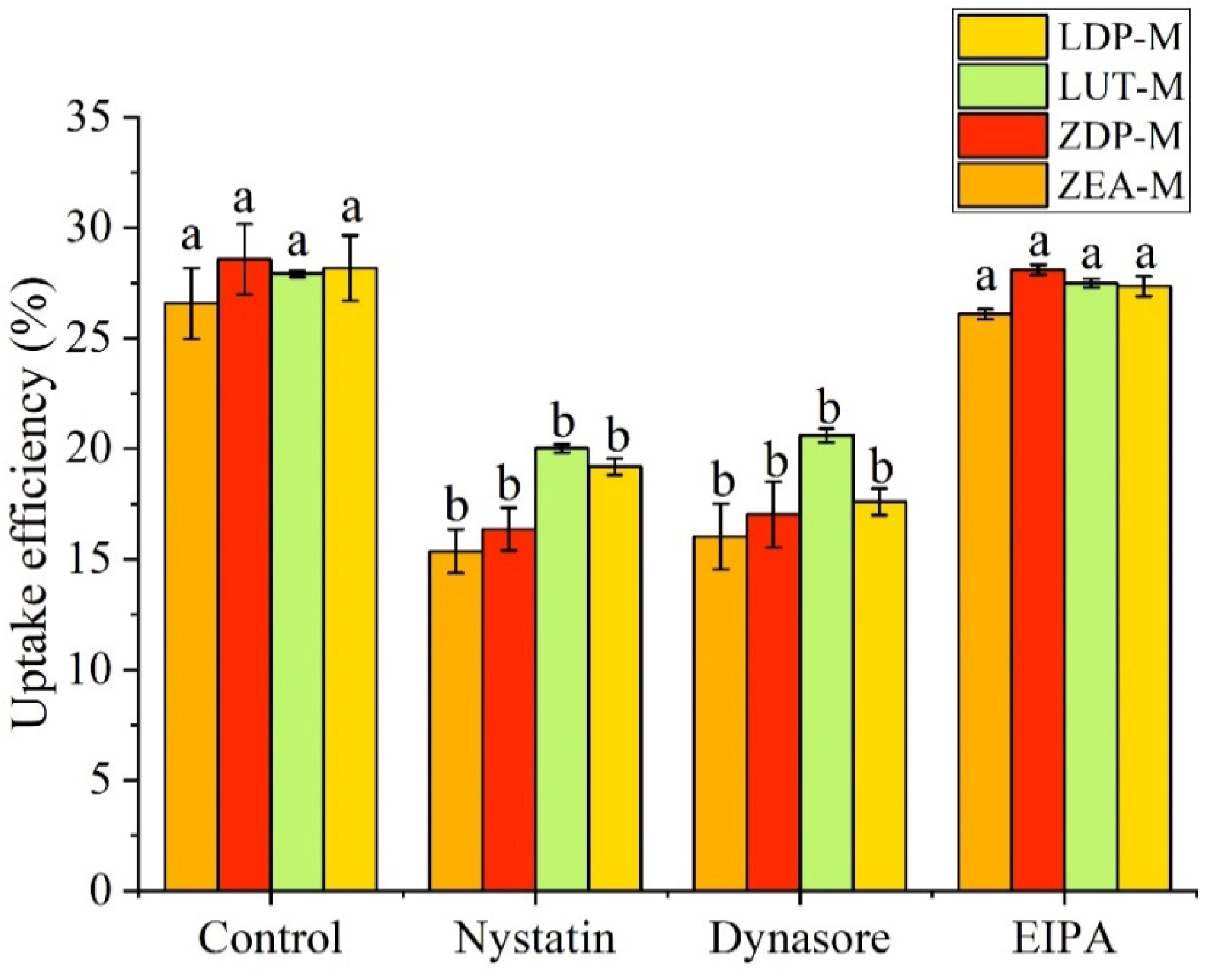 Nutrients 18 01389 g006