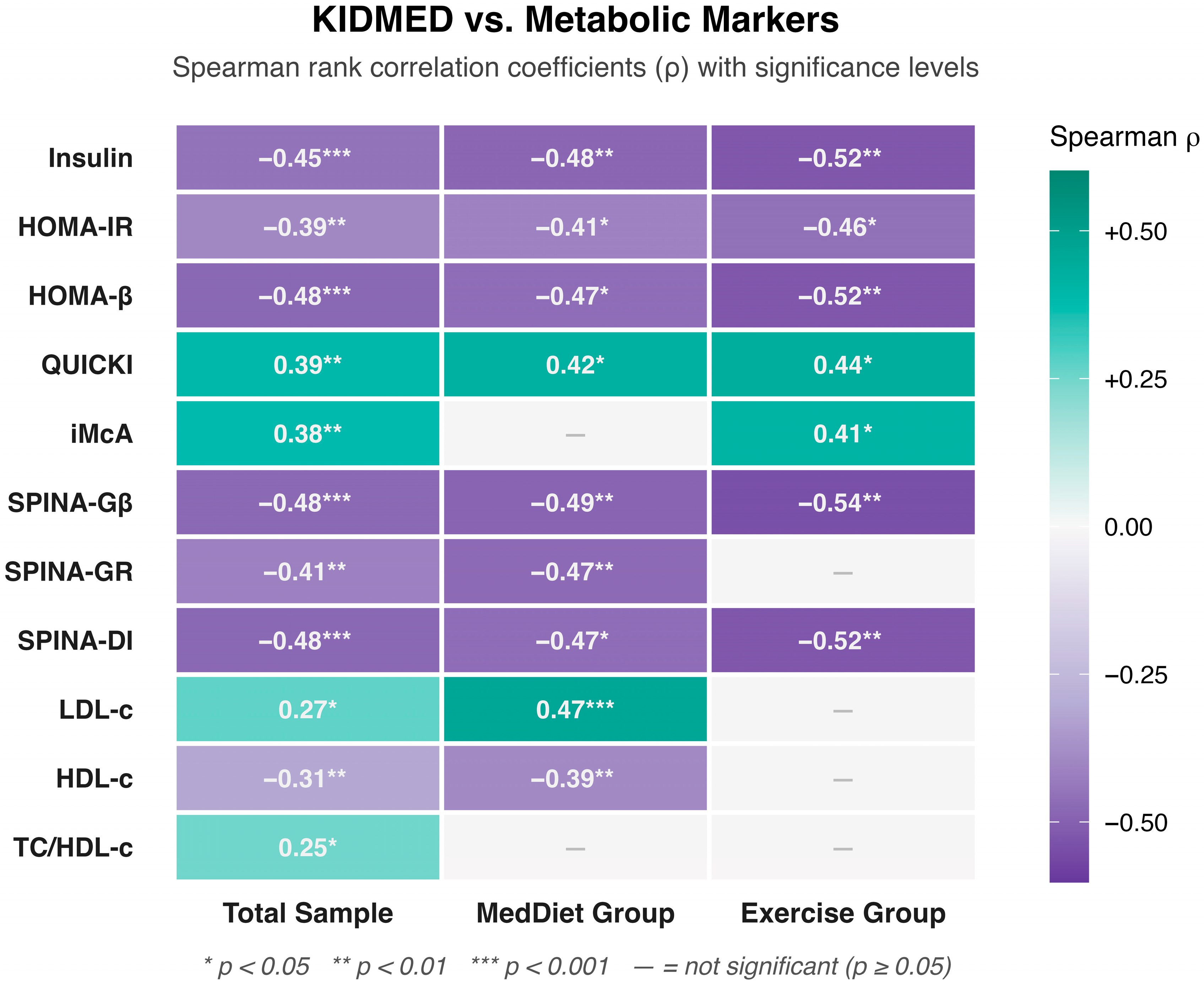 Nutrients 18 01453 g001 Nutrients 18 01453 g001